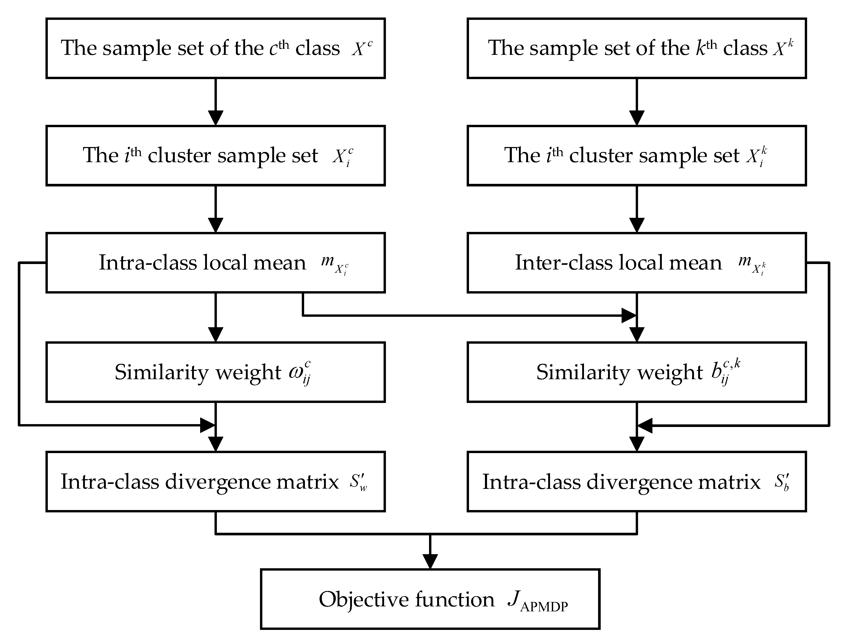 Sensors 23 04021 g001 Sensors 23 04021 g001