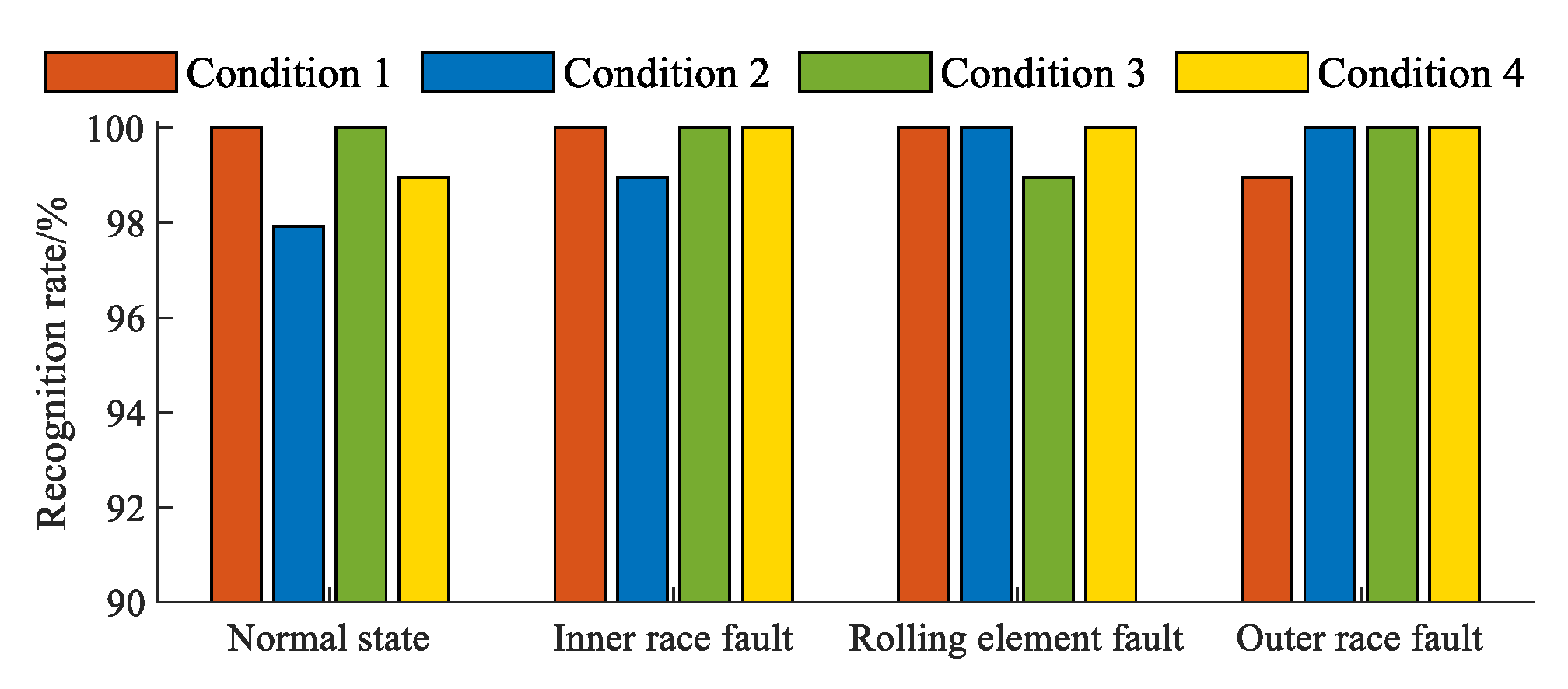 Sensors 23 04021 g005 Sensors 23 04021 g005