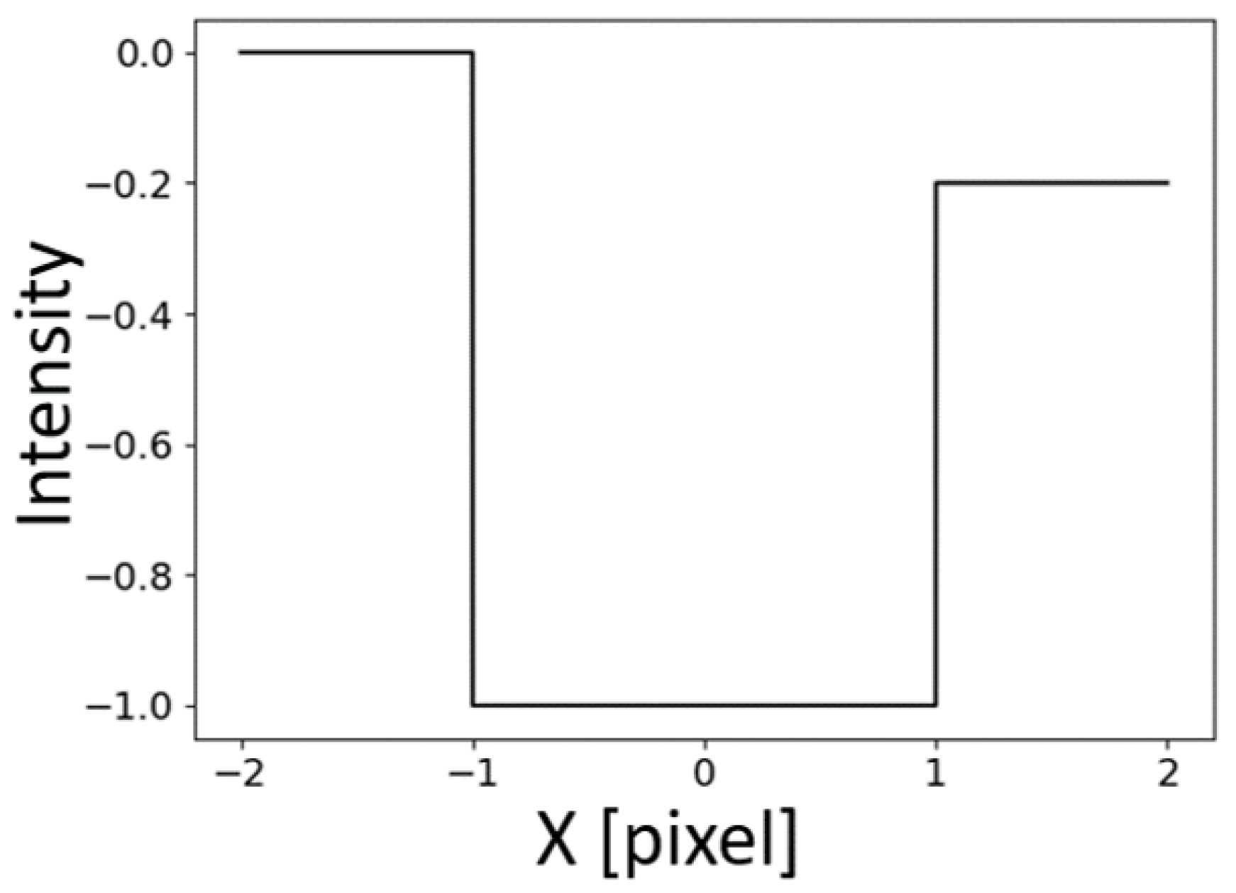 Sensors 23 04023 g001 Sensors 23 04023 g001