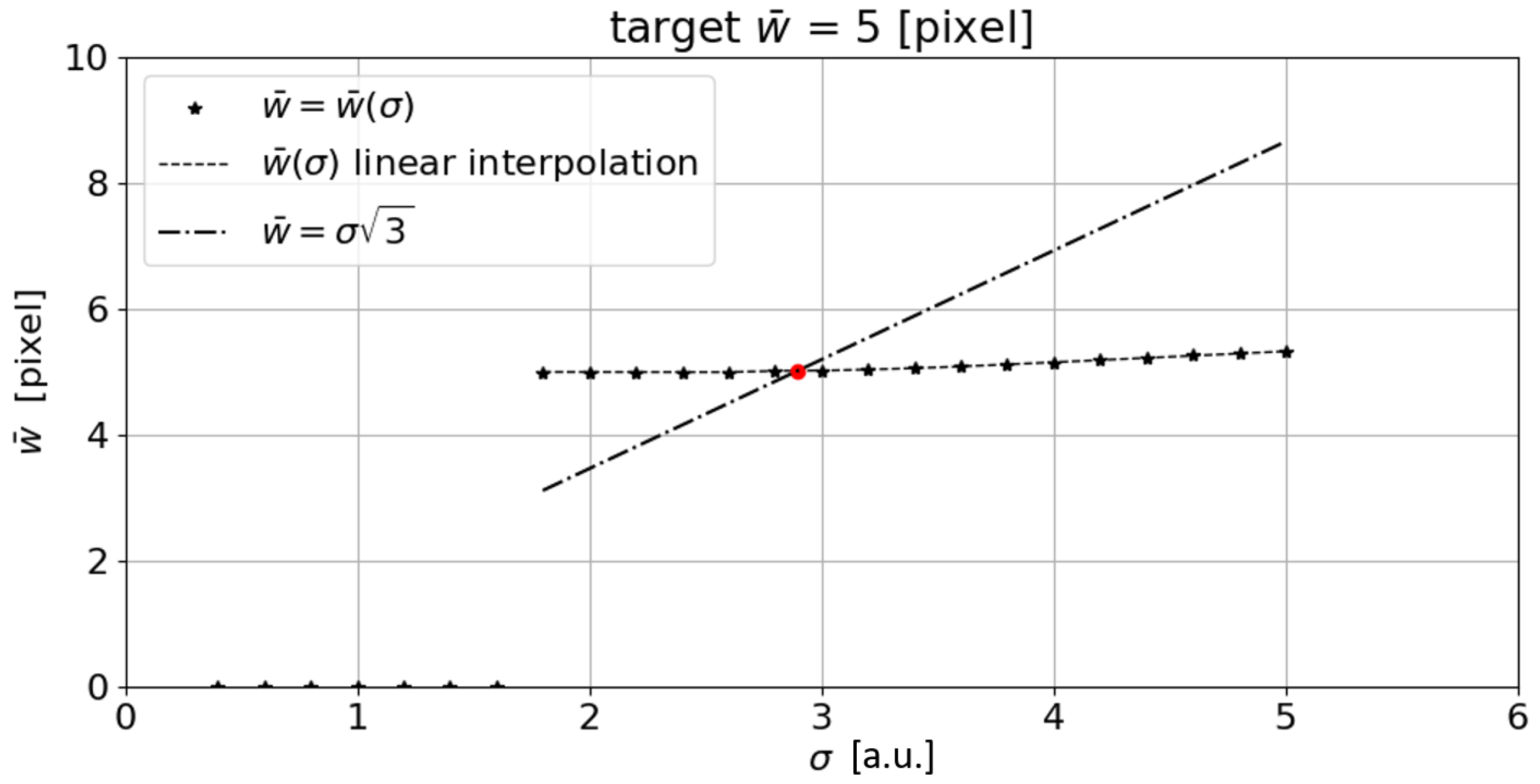 Sensors 23 04023 g003 Sensors 23 04023 g003
