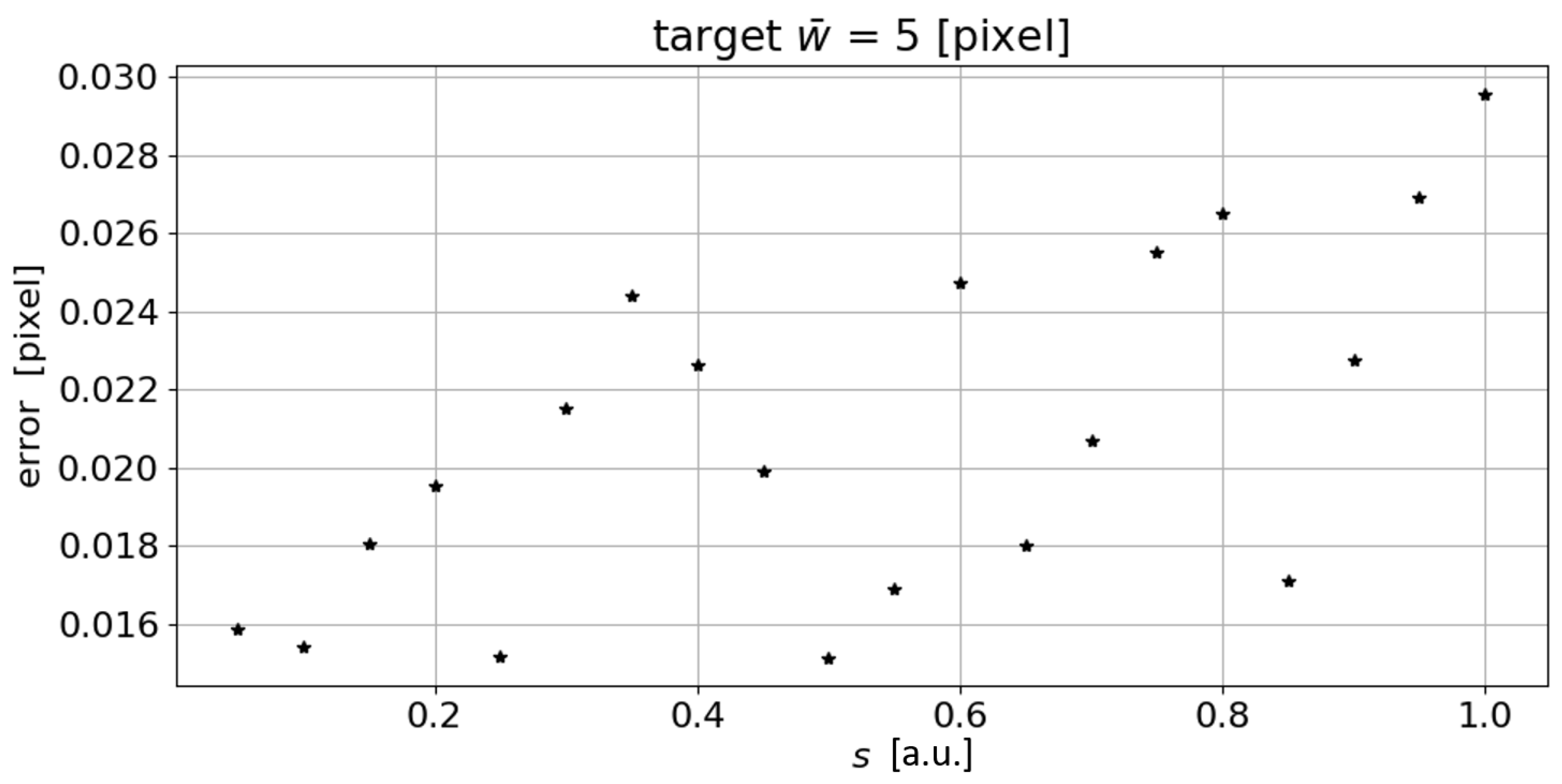 Sensors 23 04023 g004 Sensors 23 04023 g004