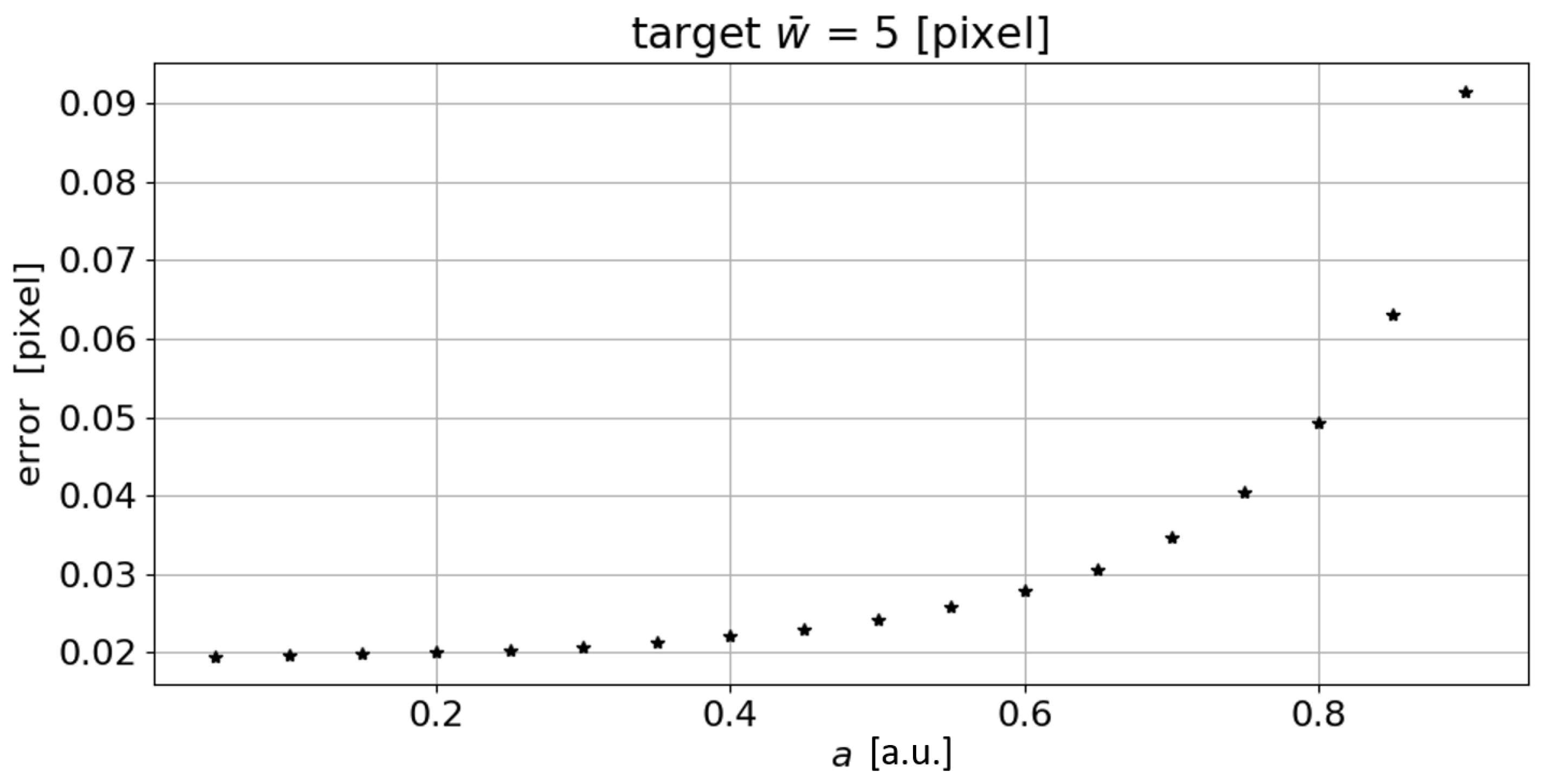 Sensors 23 04023 g005 Sensors 23 04023 g005