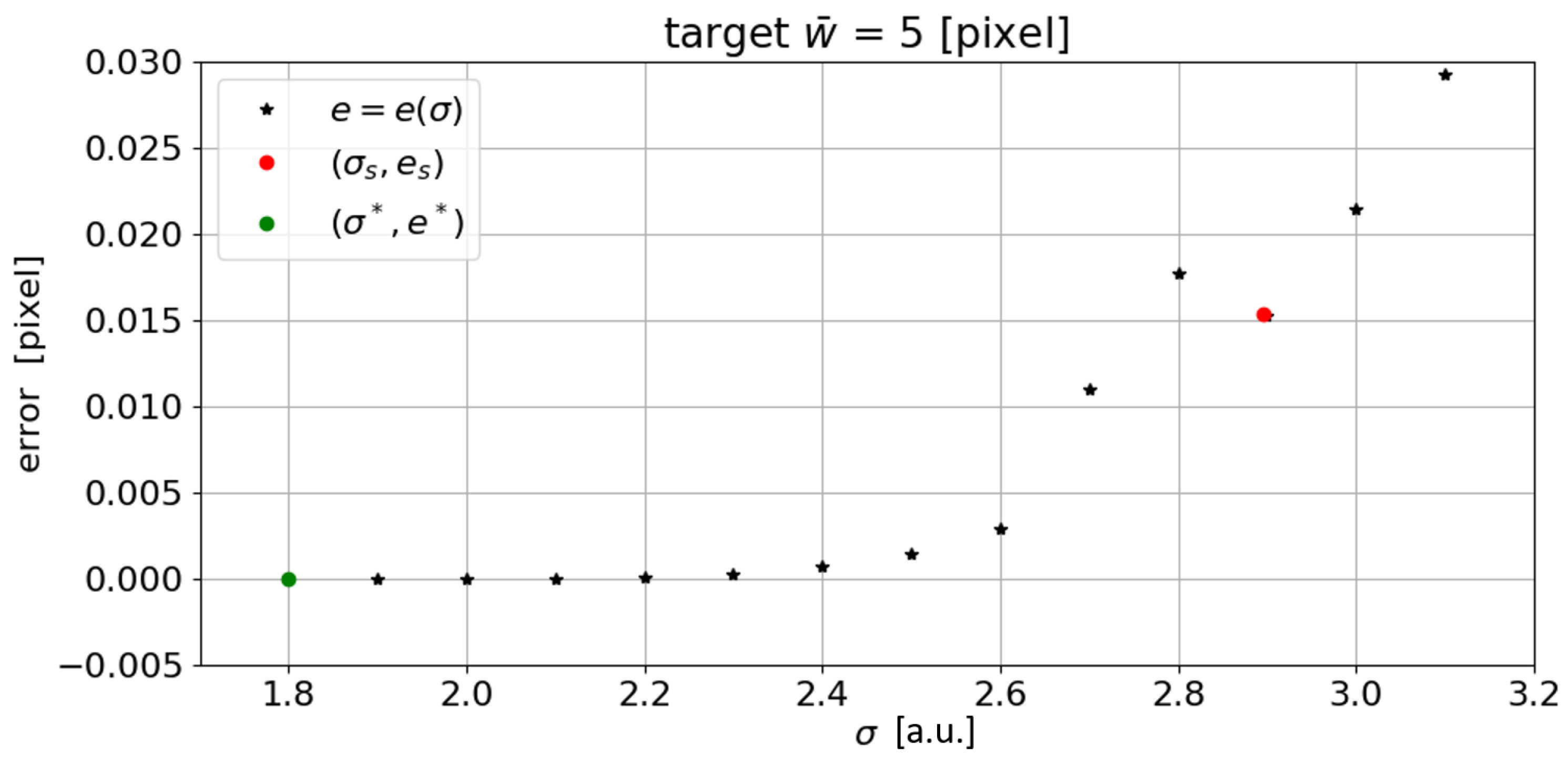 Sensors 23 04023 g008 Sensors 23 04023 g008