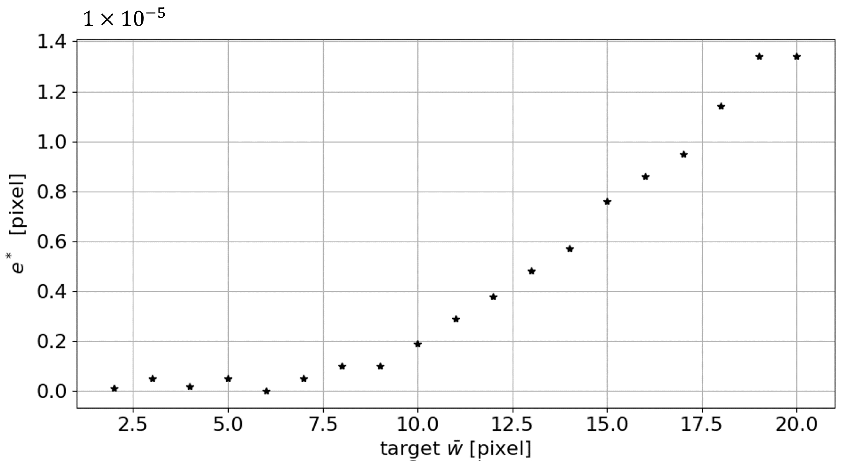 Sensors 23 04023 g009 Sensors 23 04023 g009