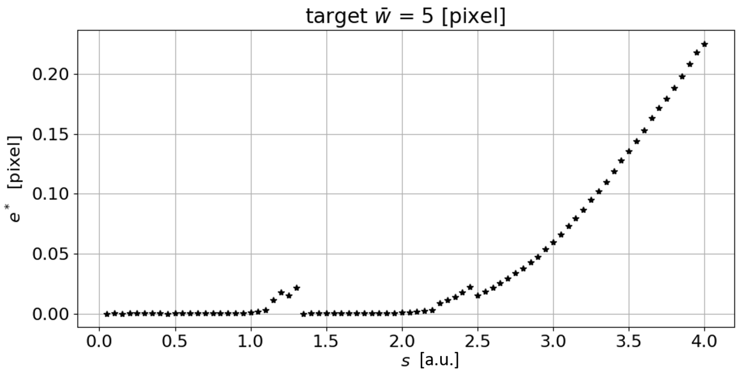 Sensors 23 04023 g011 Sensors 23 04023 g011