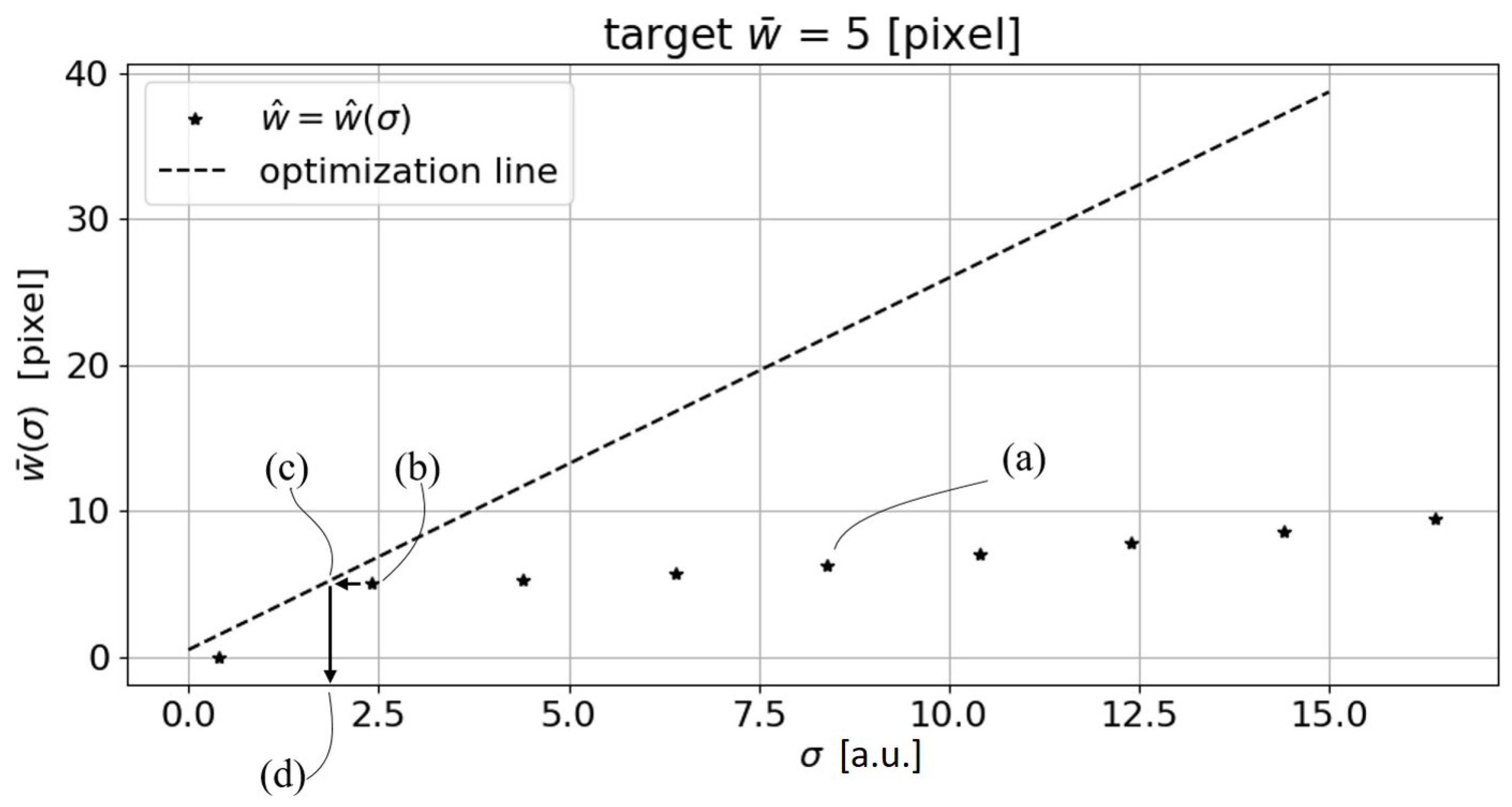 Sensors 23 04023 g014 Sensors 23 04023 g014