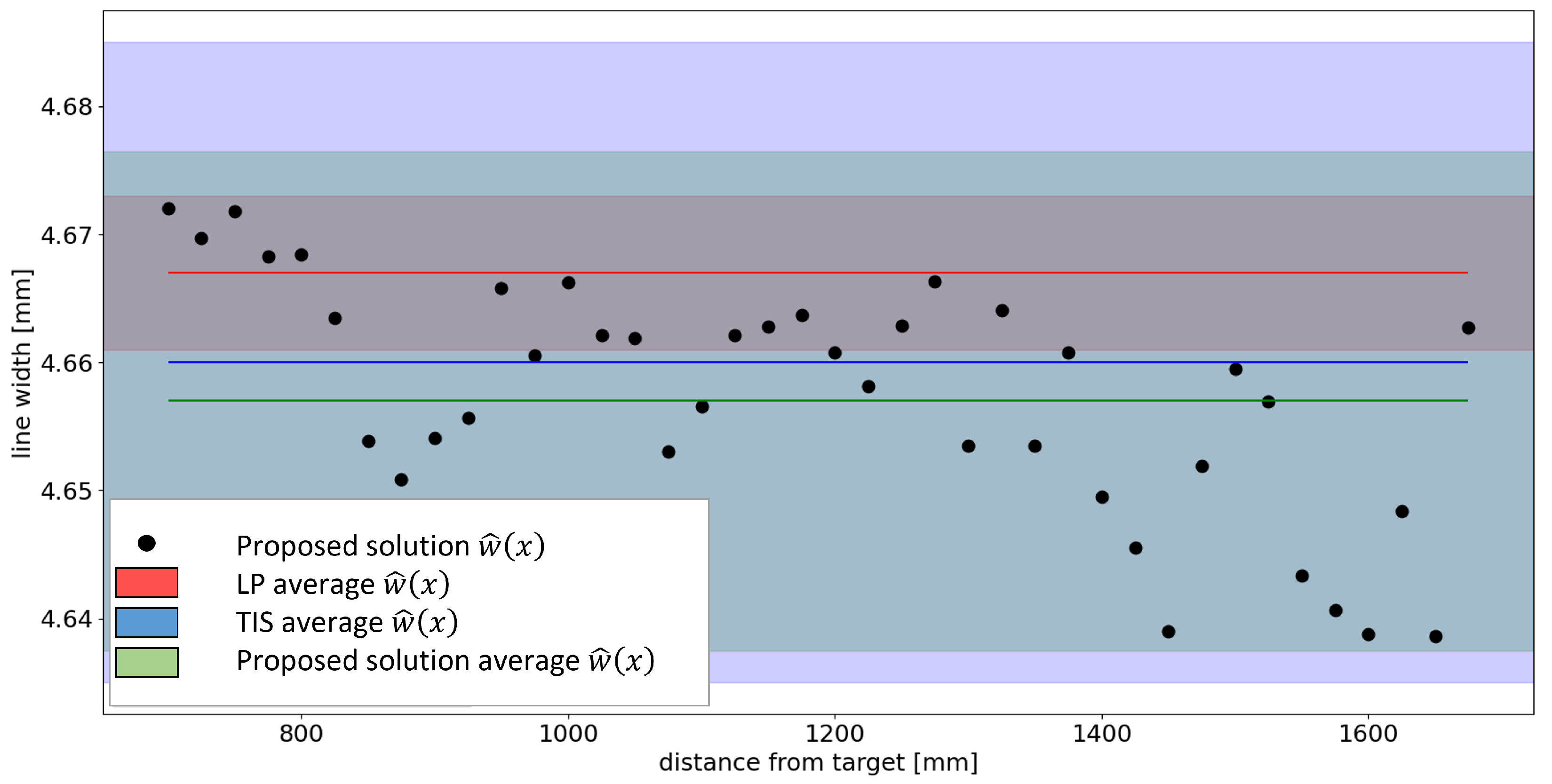 Sensors 23 04023 g027 Sensors 23 04023 g027