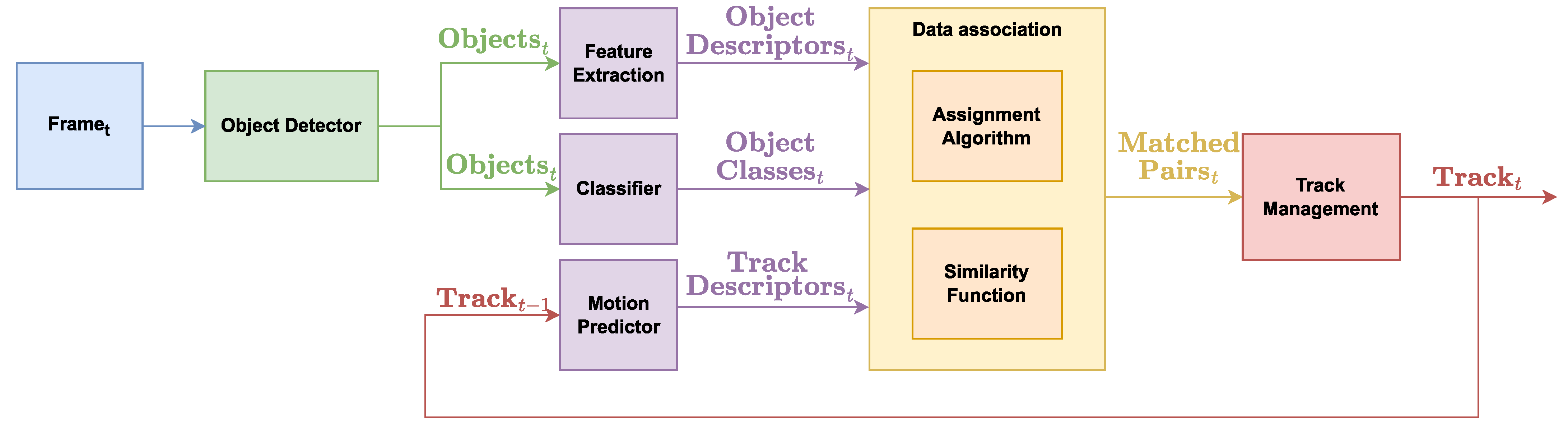 Sensors 23 04024 g001 Sensors 23 04024 g001