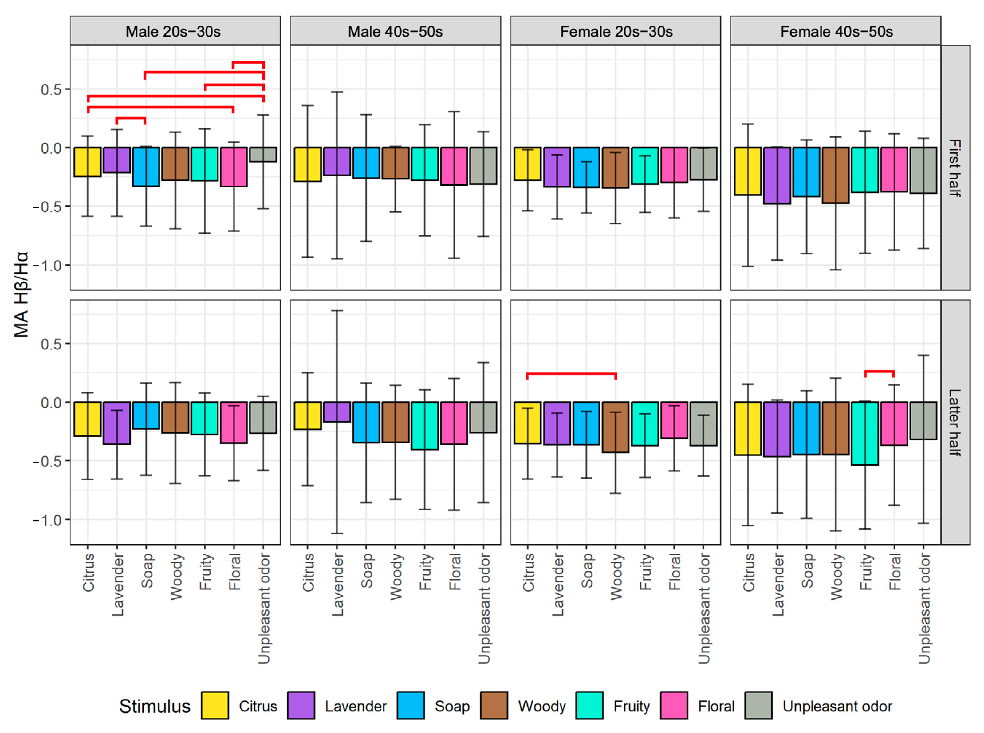Sensors 23 04026 g006 Sensors 23 04026 g006
