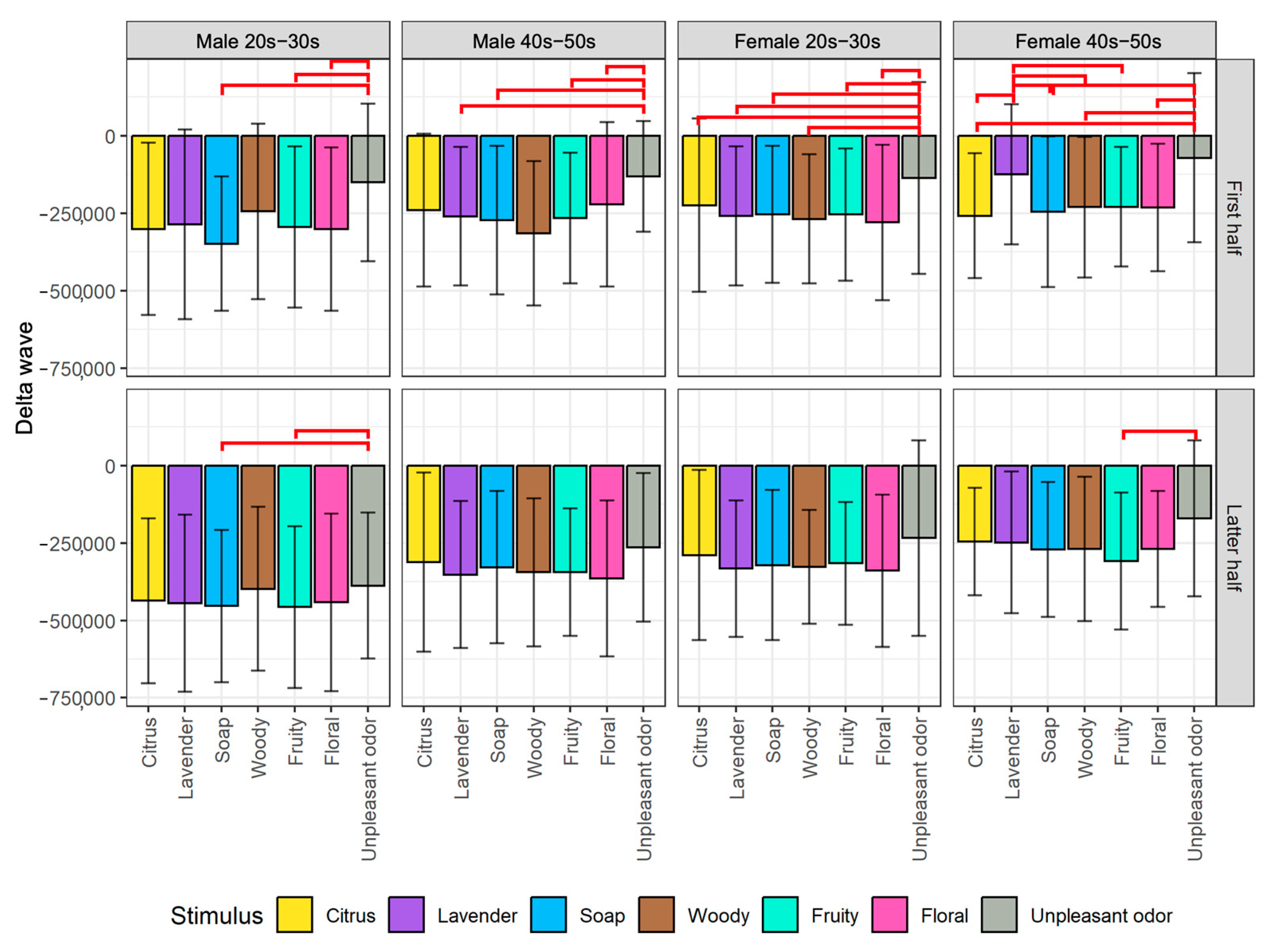Sensors 23 04026 g007 Sensors 23 04026 g007