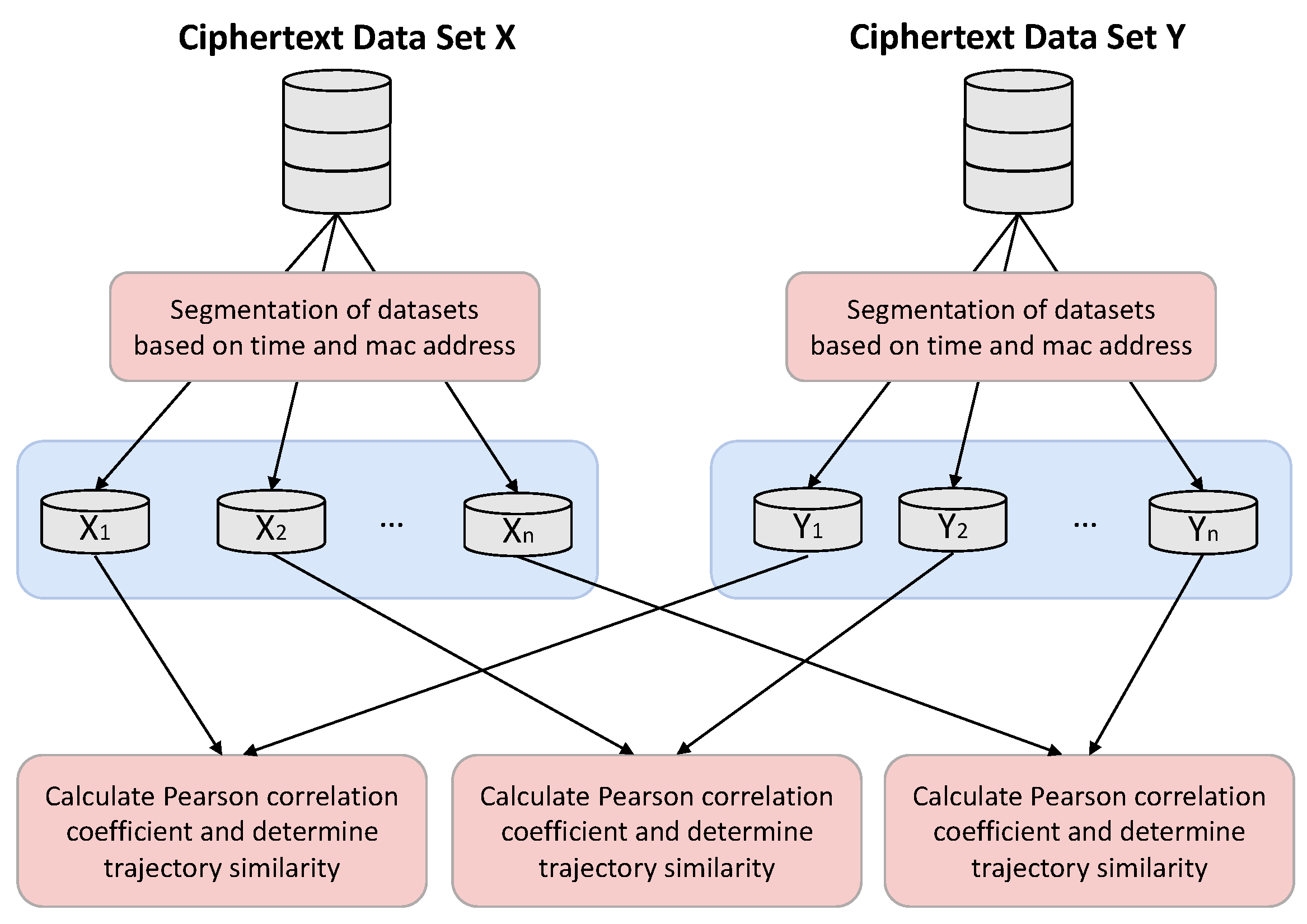 Sensors 23 04029 g004