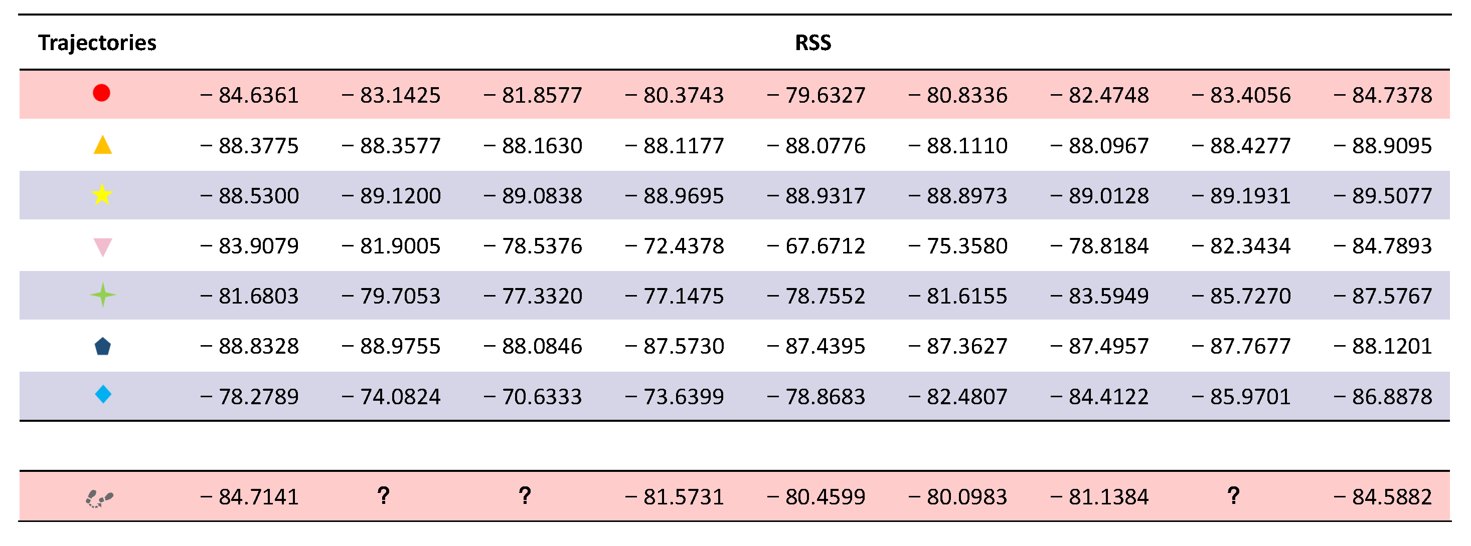 Sensors 23 04029 g008