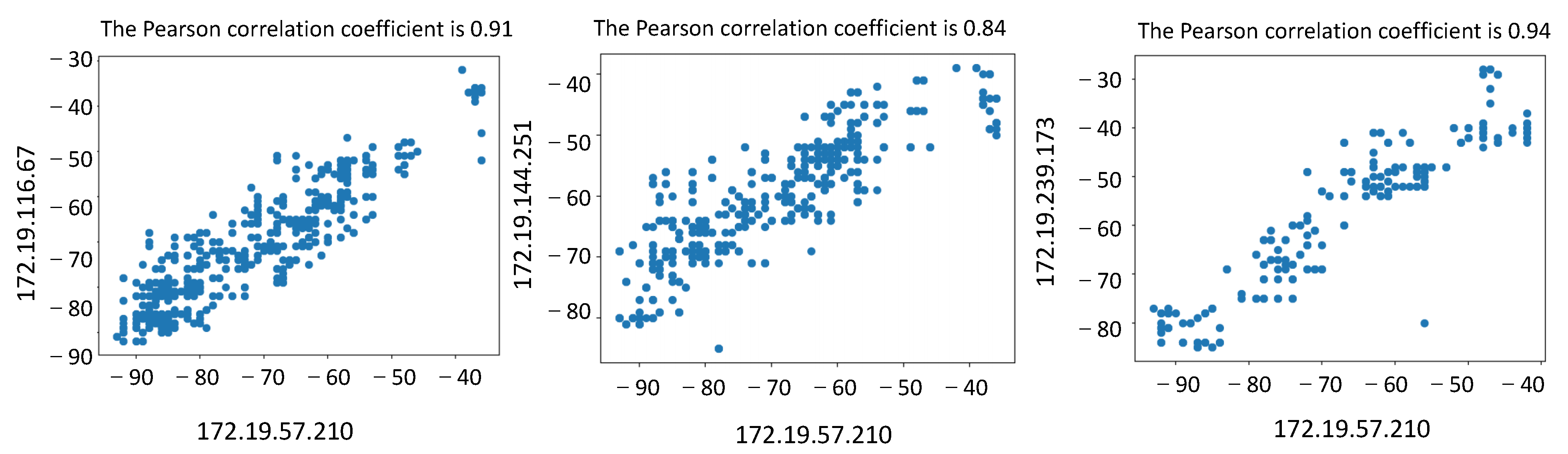 Sensors 23 04029 g009