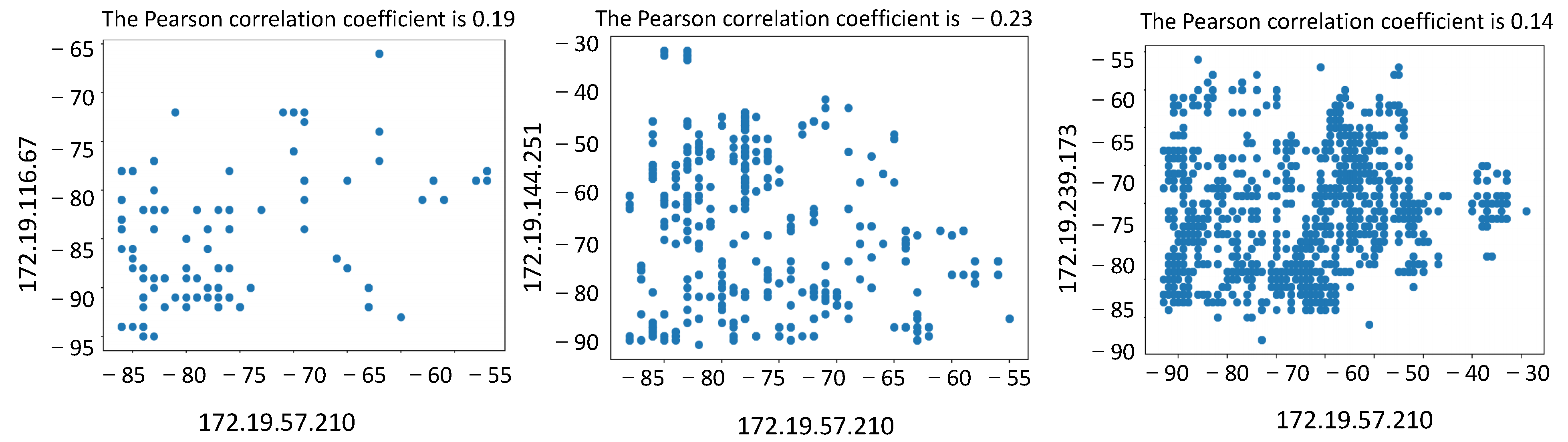 Sensors 23 04029 g010