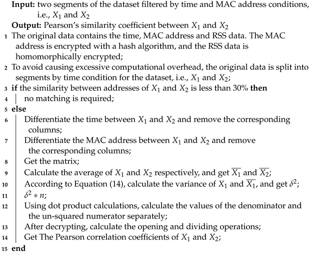 Sensors 23 04029 i001