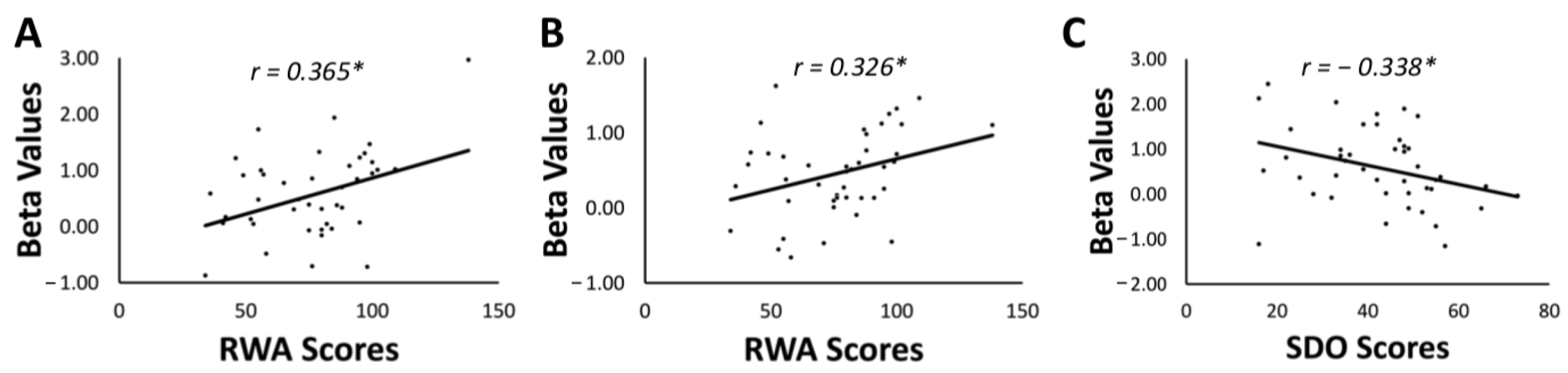 Sensors 23 04030 g002 Sensors 23 04030 g002