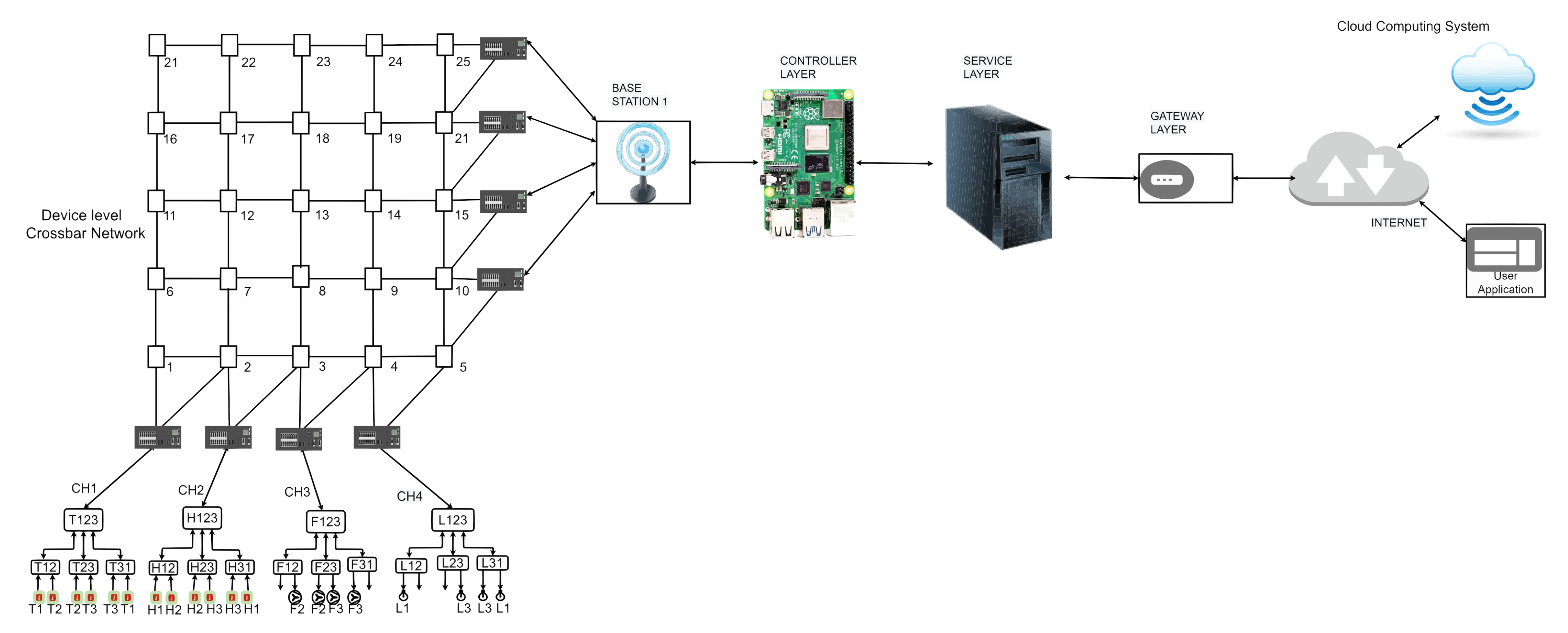 Sensors 23 04032 g002 Sensors 23 04032 g002