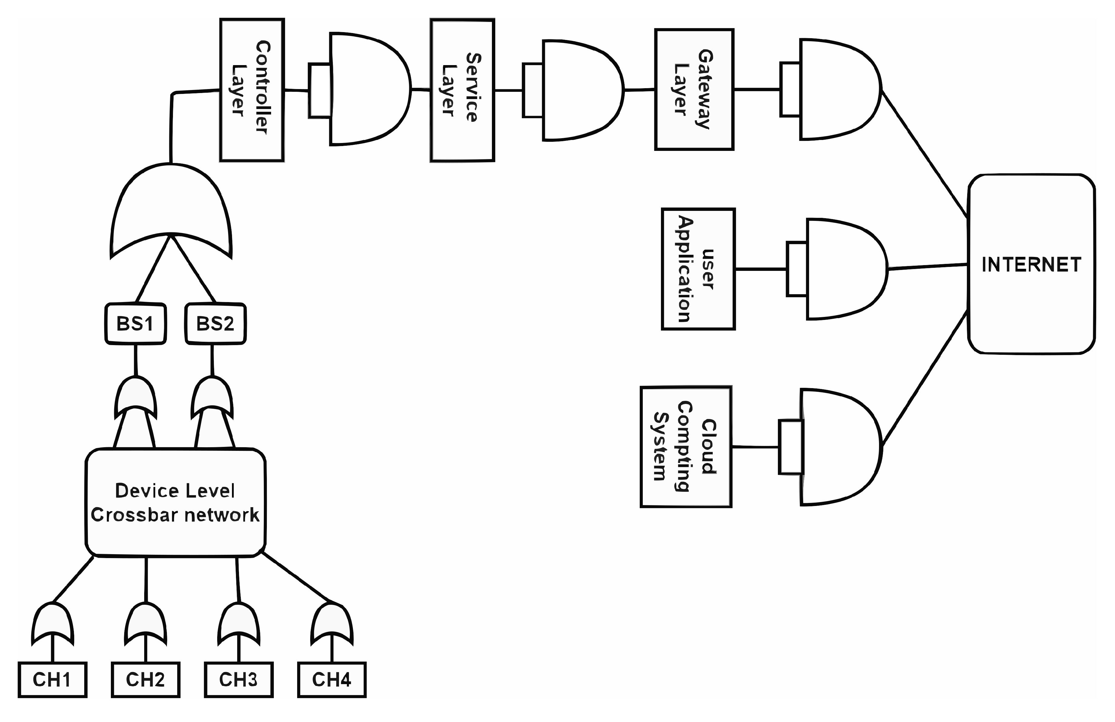 Sensors 23 04032 g003 Sensors 23 04032 g003