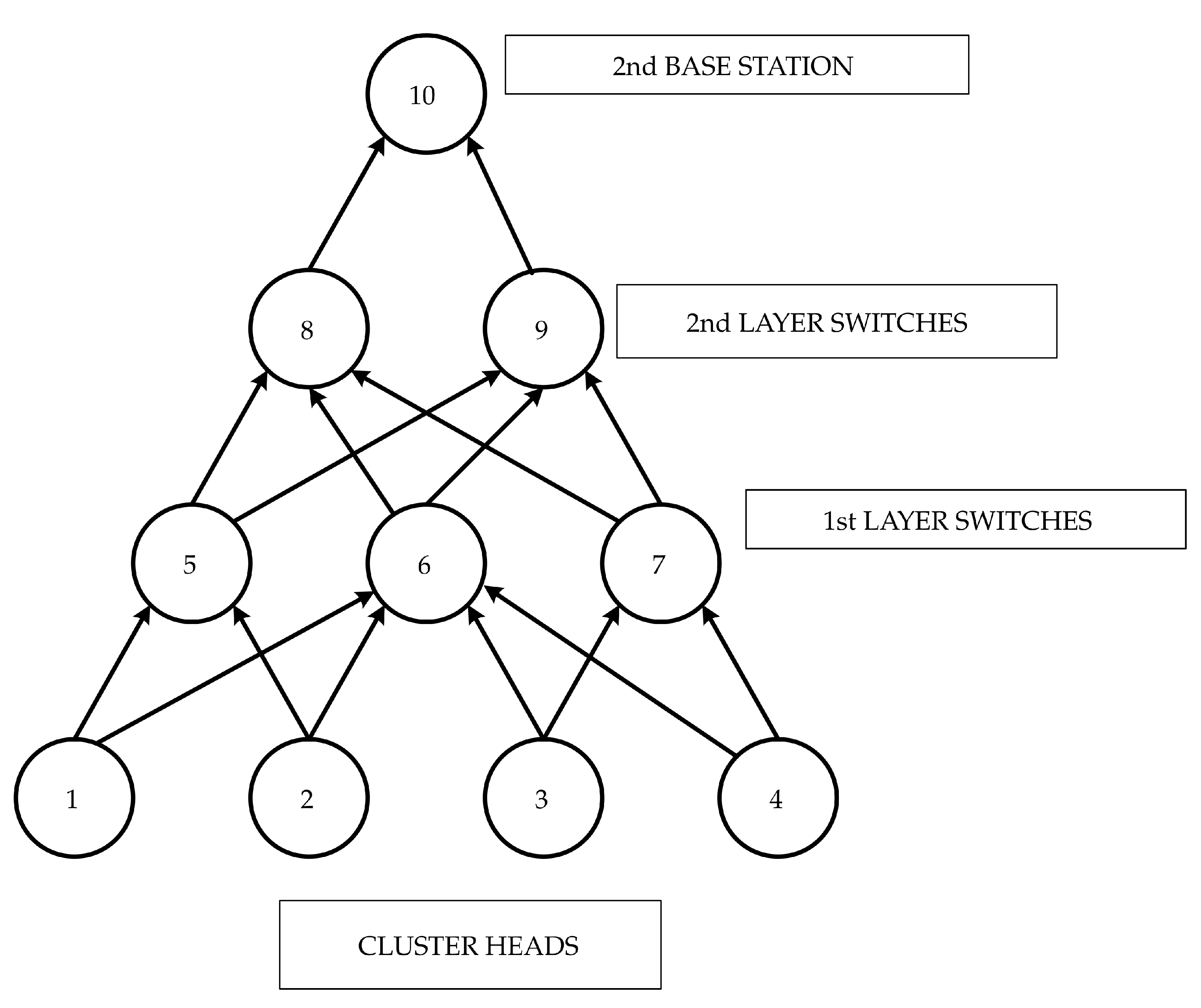 Sensors 23 04032 g005 Sensors 23 04032 g005