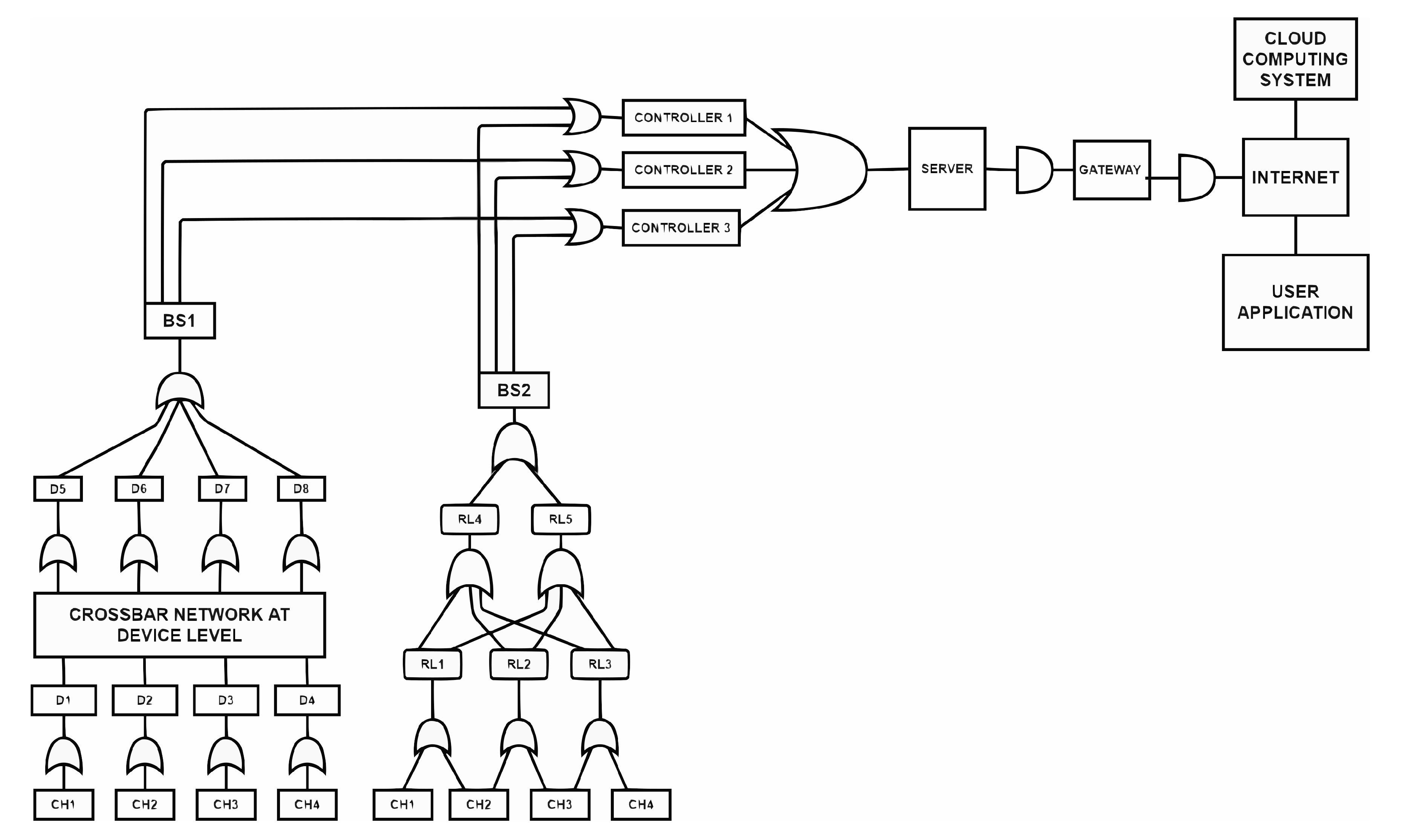 Sensors 23 04032 g006 Sensors 23 04032 g006