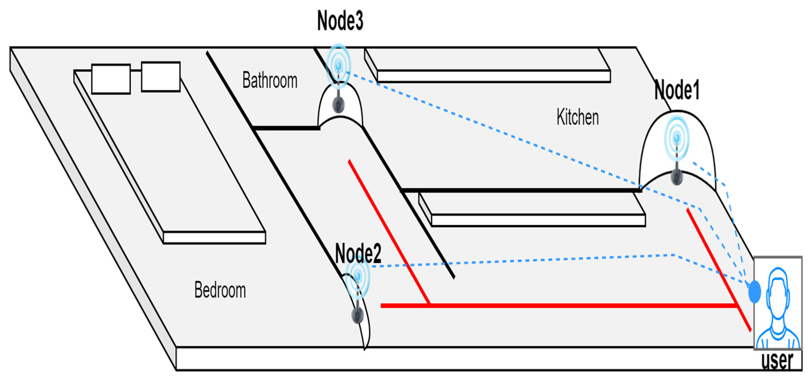 Sensors 23 04033 g003
