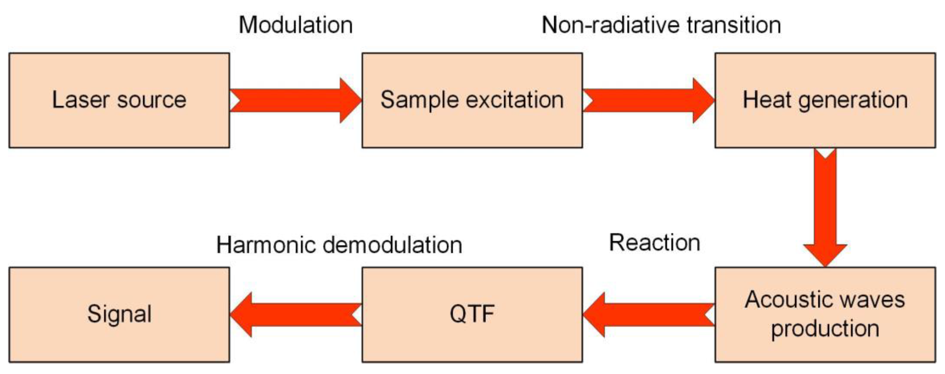 Sensors 23 04034 g001 Sensors 23 04034 g001