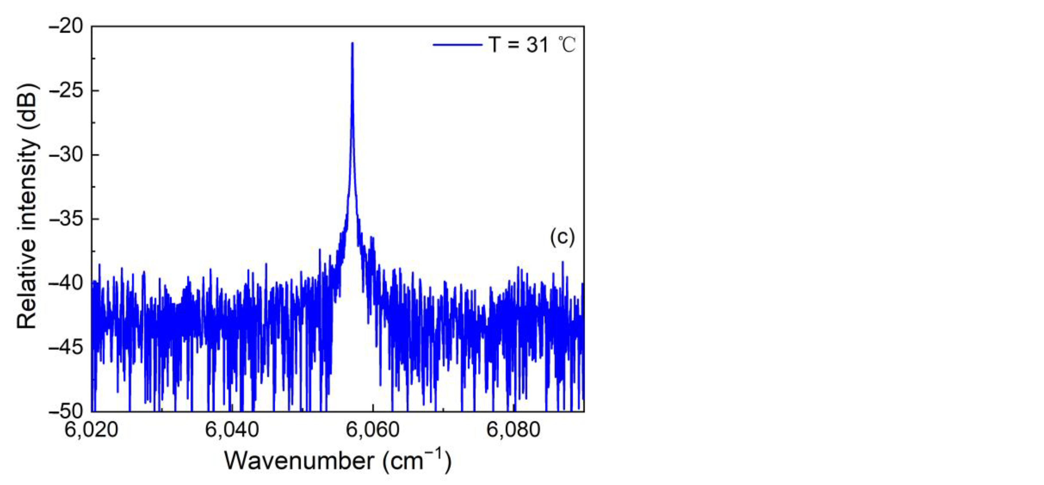 Sensors 23 04034 g003b Sensors 23 04034 g003b