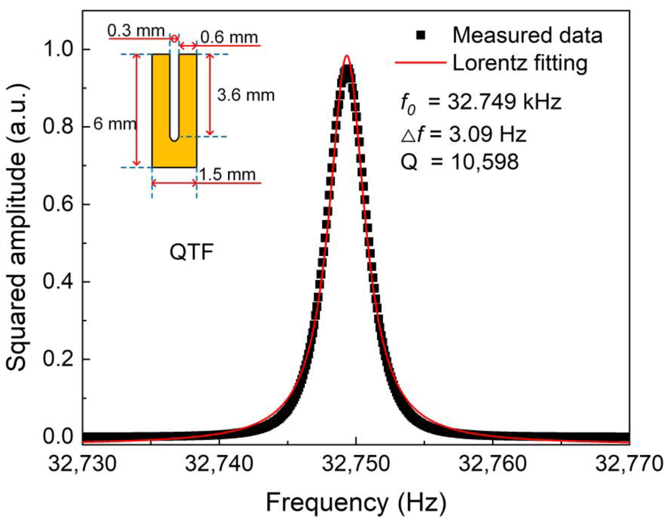 Sensors 23 04034 g006 Sensors 23 04034 g006