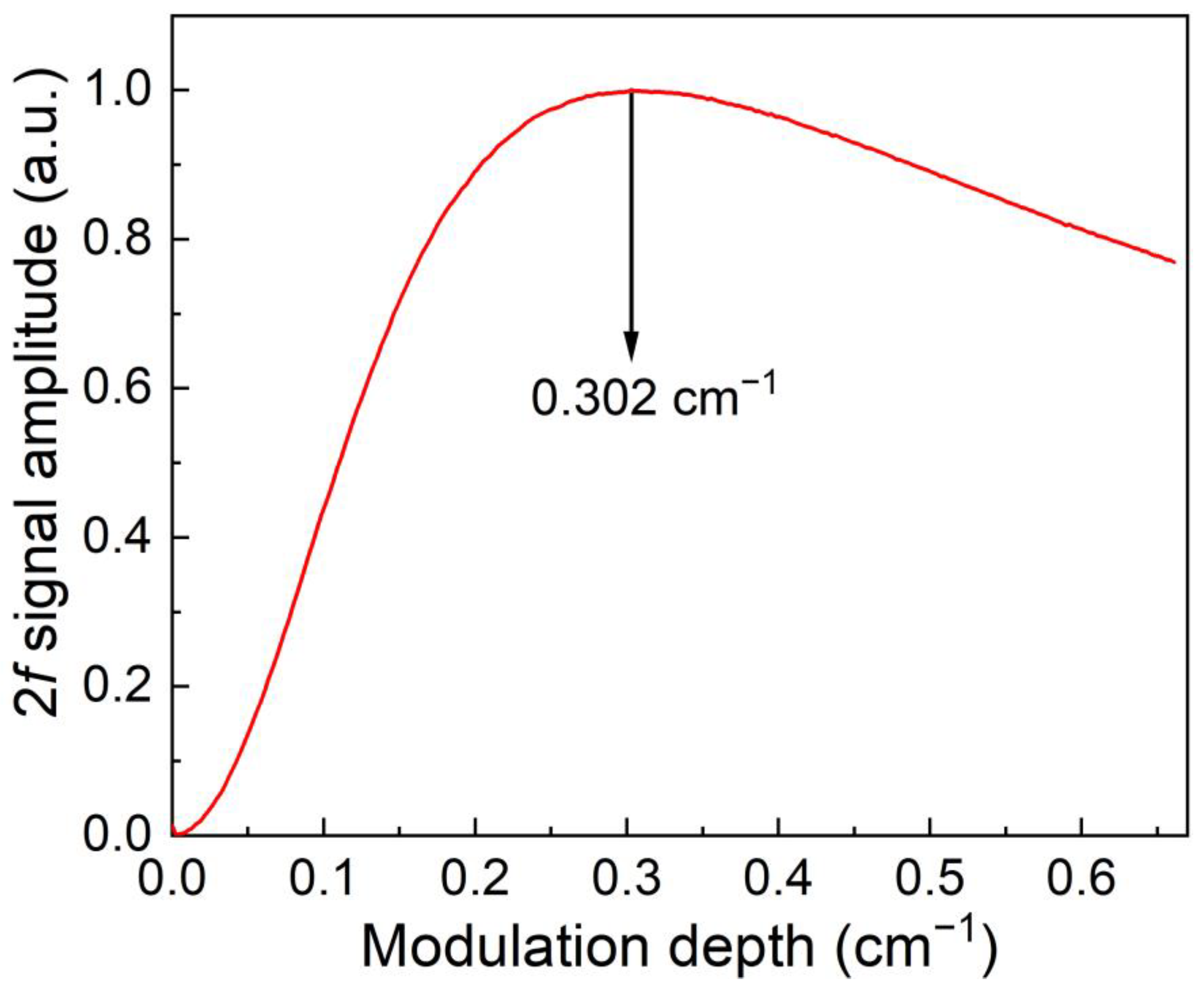 Sensors 23 04034 g007 Sensors 23 04034 g007