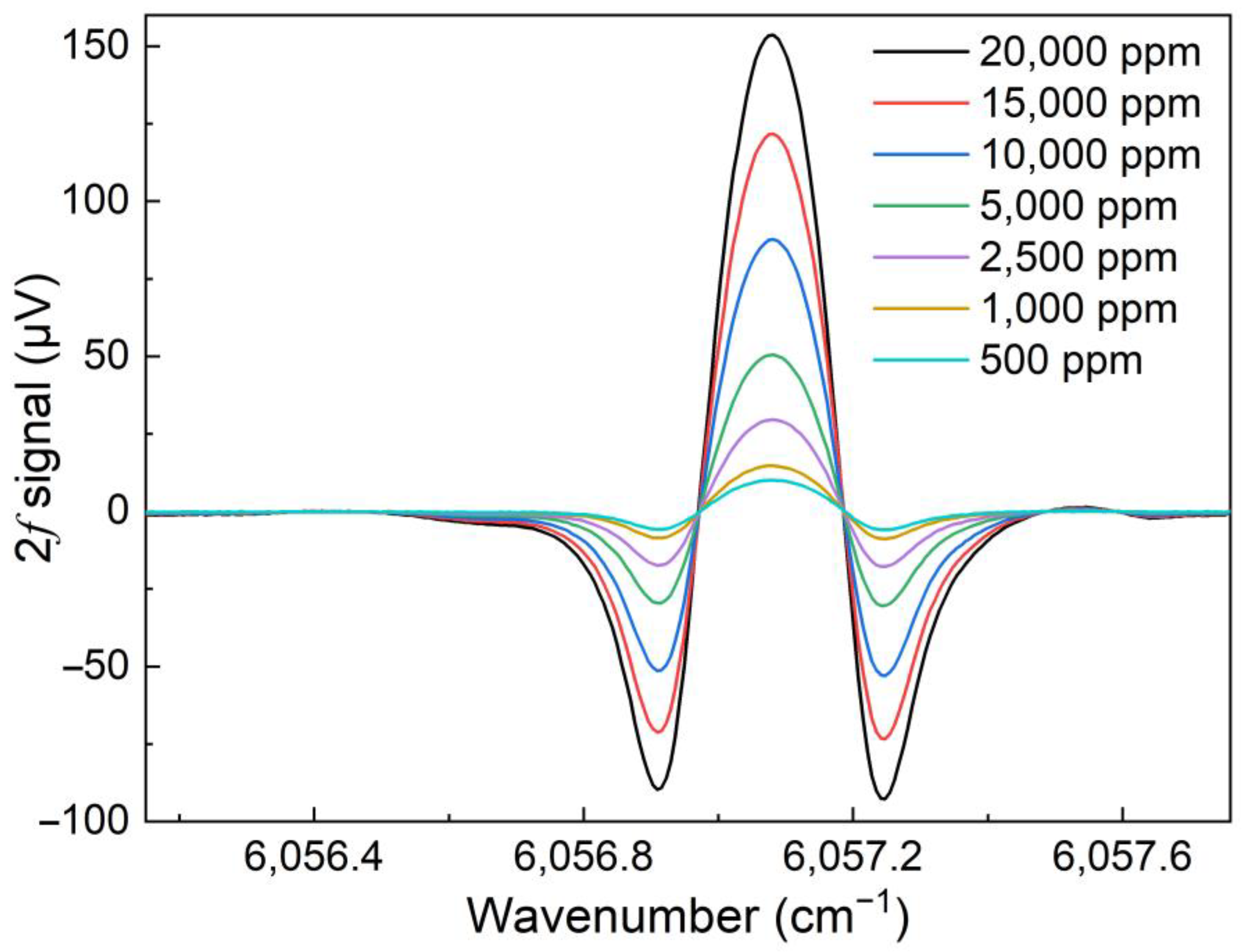 Sensors 23 04034 g008 Sensors 23 04034 g008