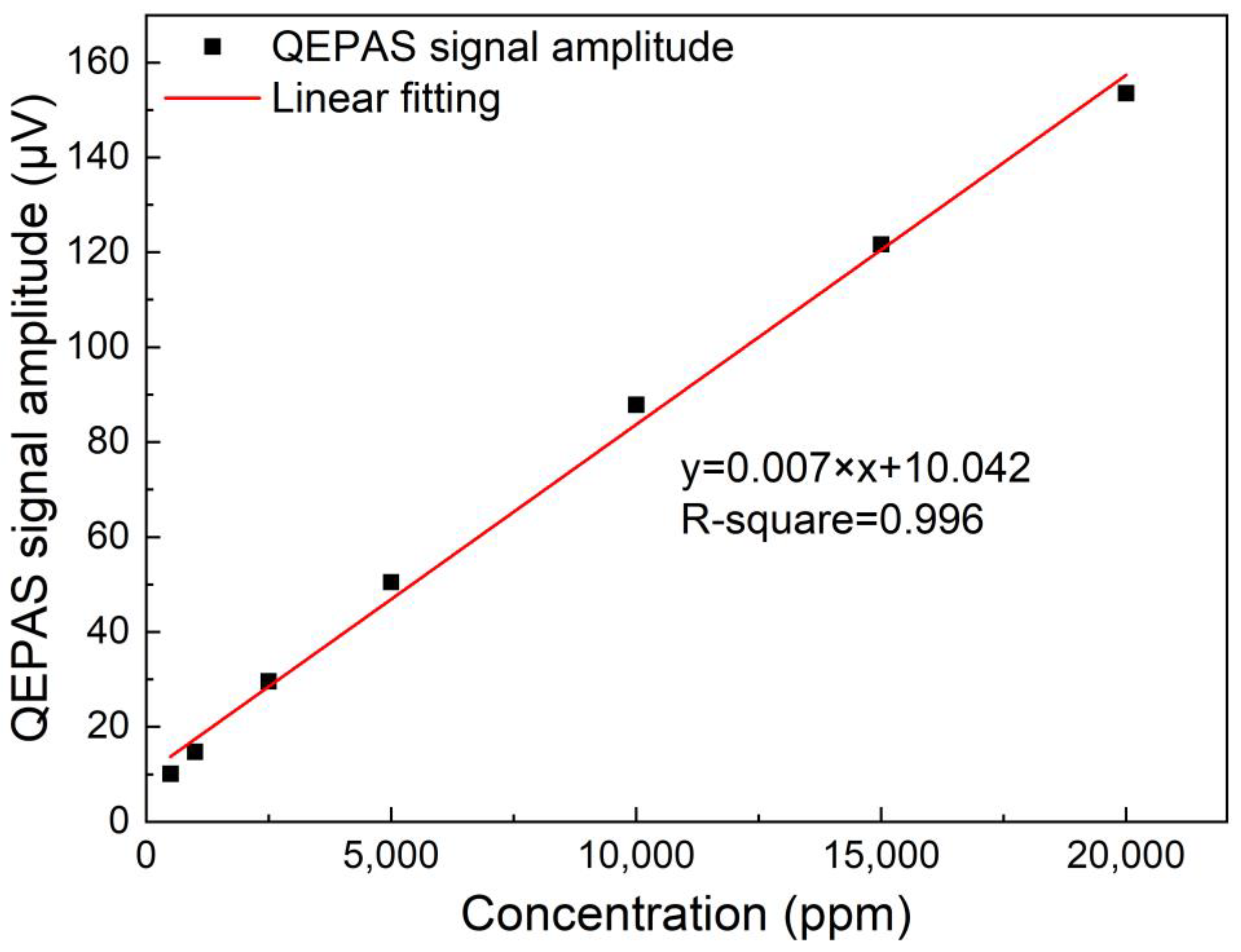 Sensors 23 04034 g009 Sensors 23 04034 g009