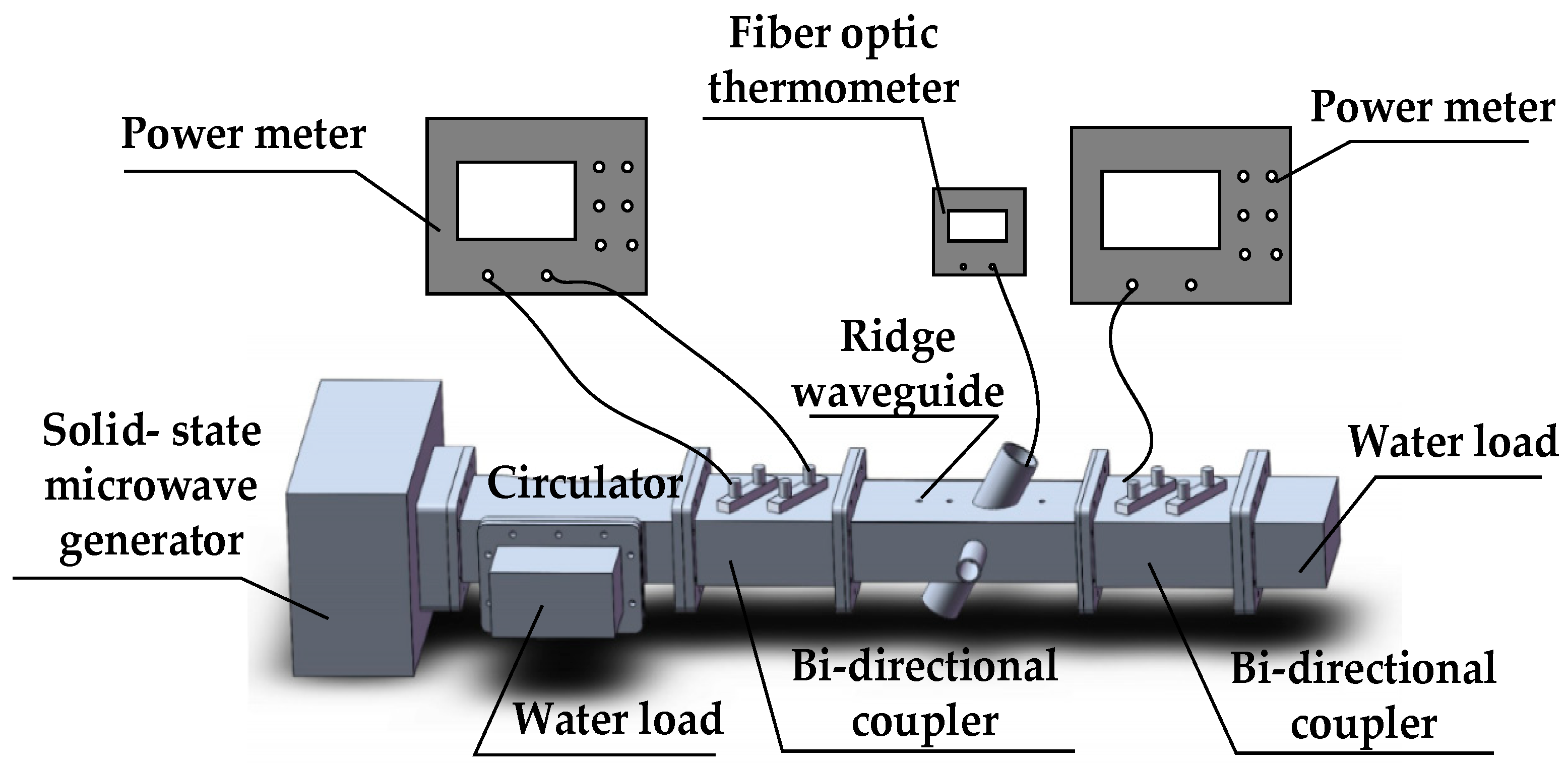 Sensors Free FullText Design of a Microwave Heating and