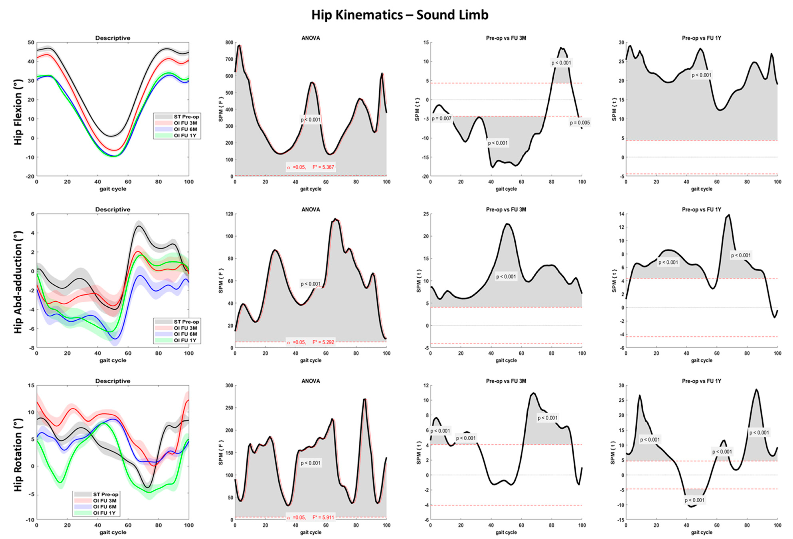 Sensors 23 04037 g005
