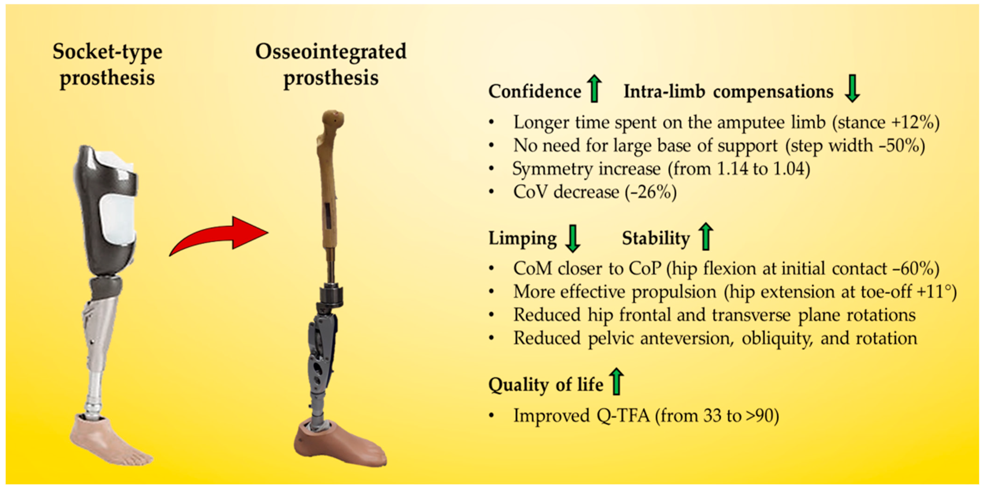 Sensors 23 04037 g008