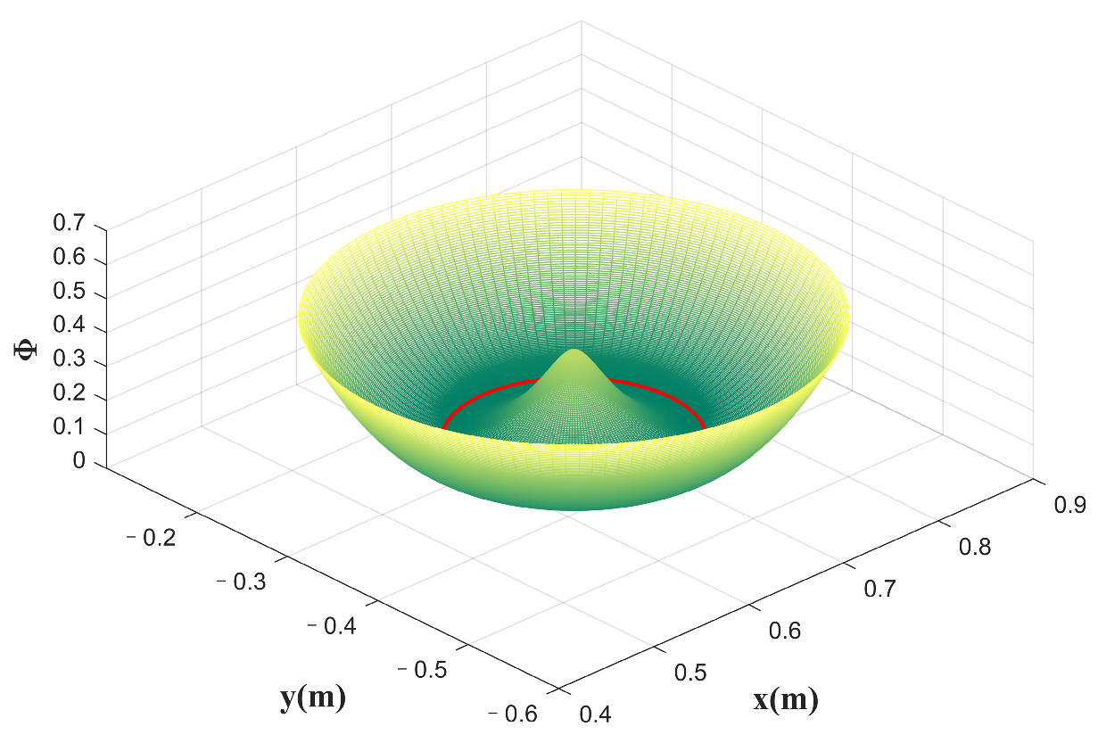 Sensors 23 04042 g004