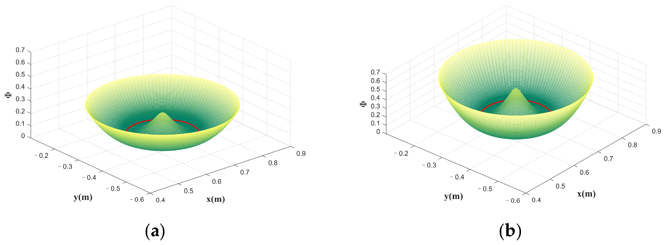 Sensors 23 04042 g008