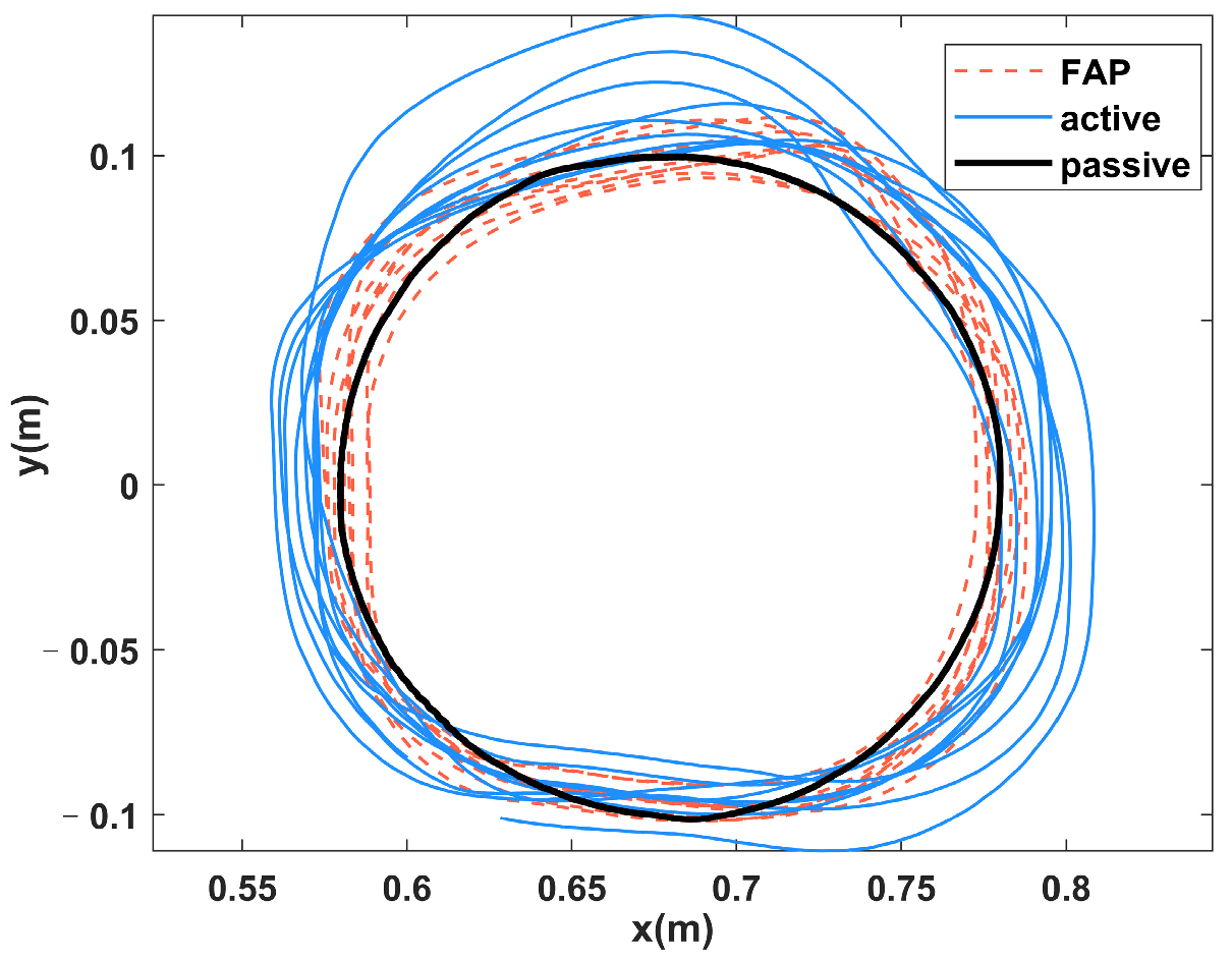 Sensors 23 04042 g012