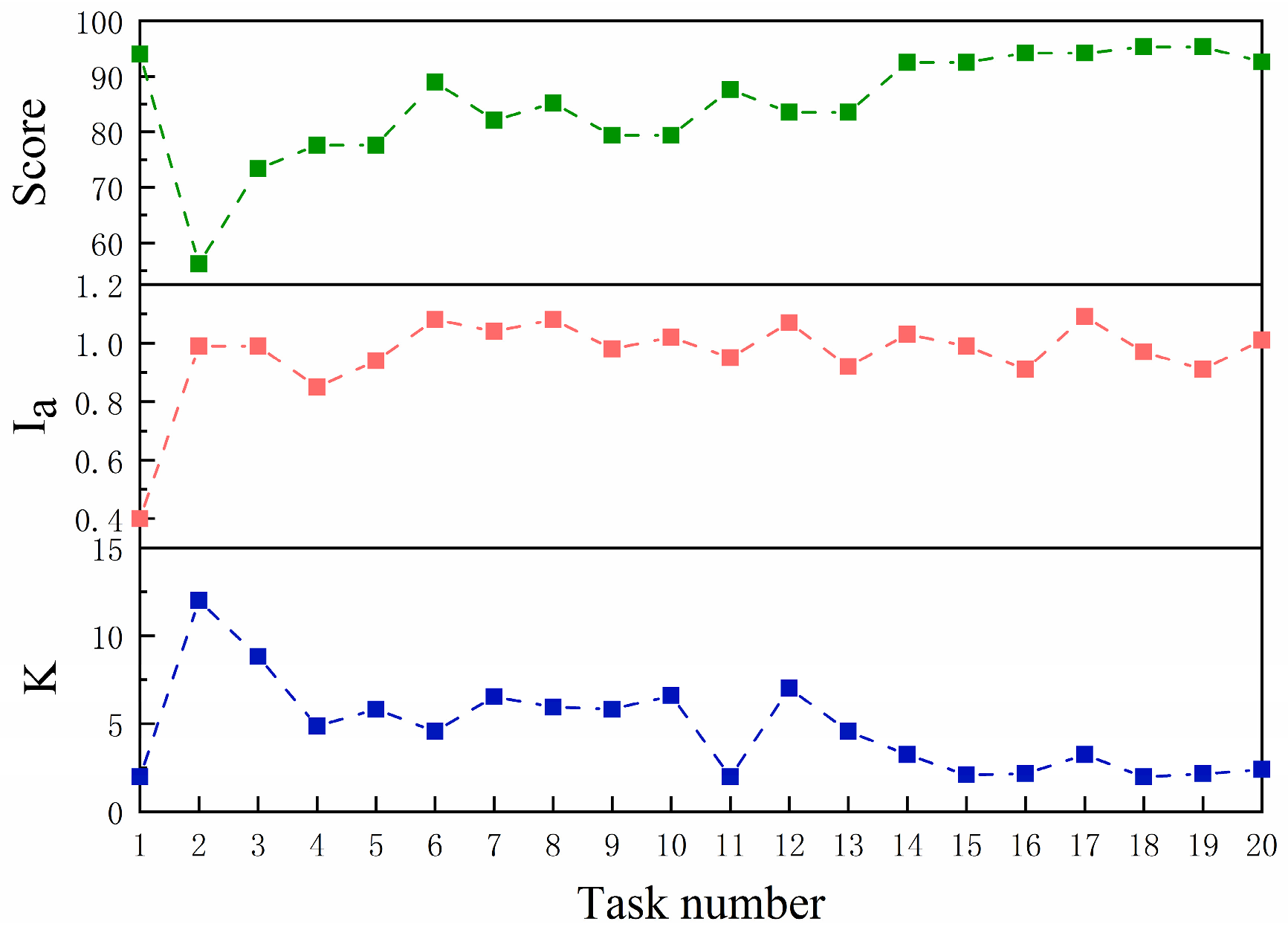 Sensors 23 04042 g014