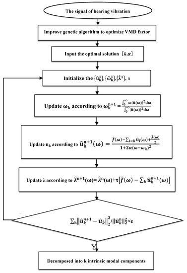 Sensors | Free Full-Text | Approach to the Quantitative Diagnosis of ...