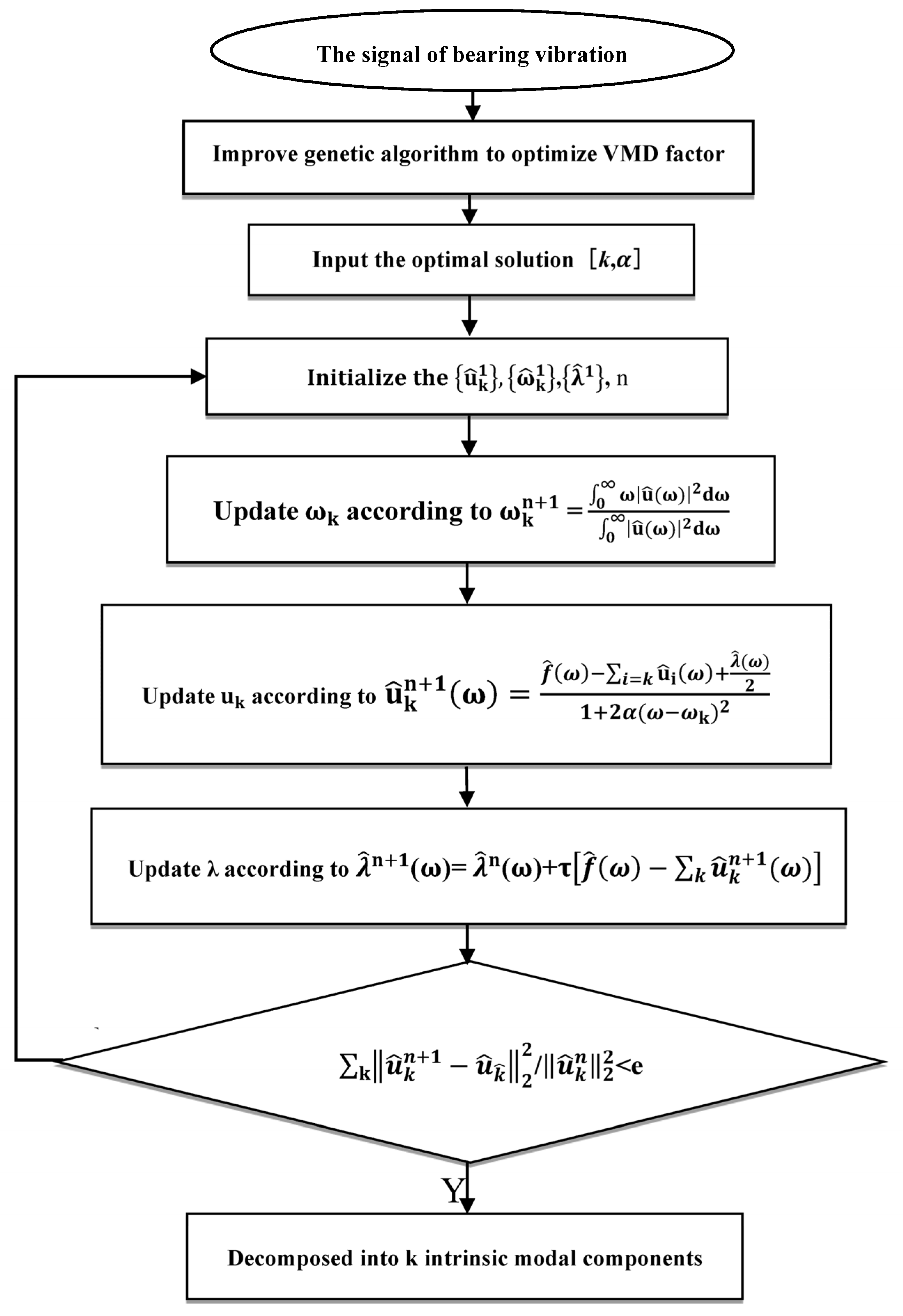Sensors 23 04044 g001 550
