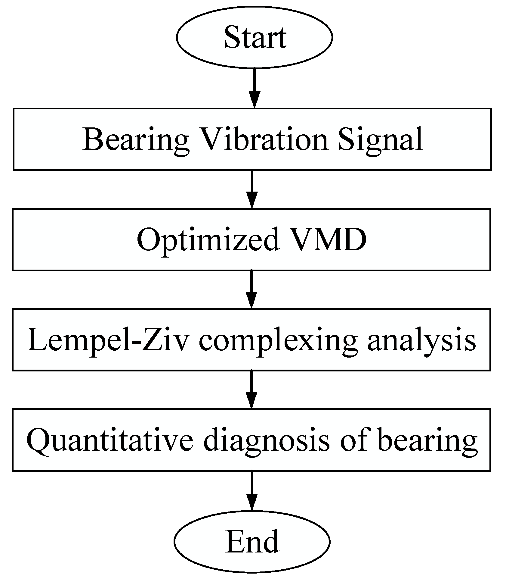 Sensors 23 04044 g003 550