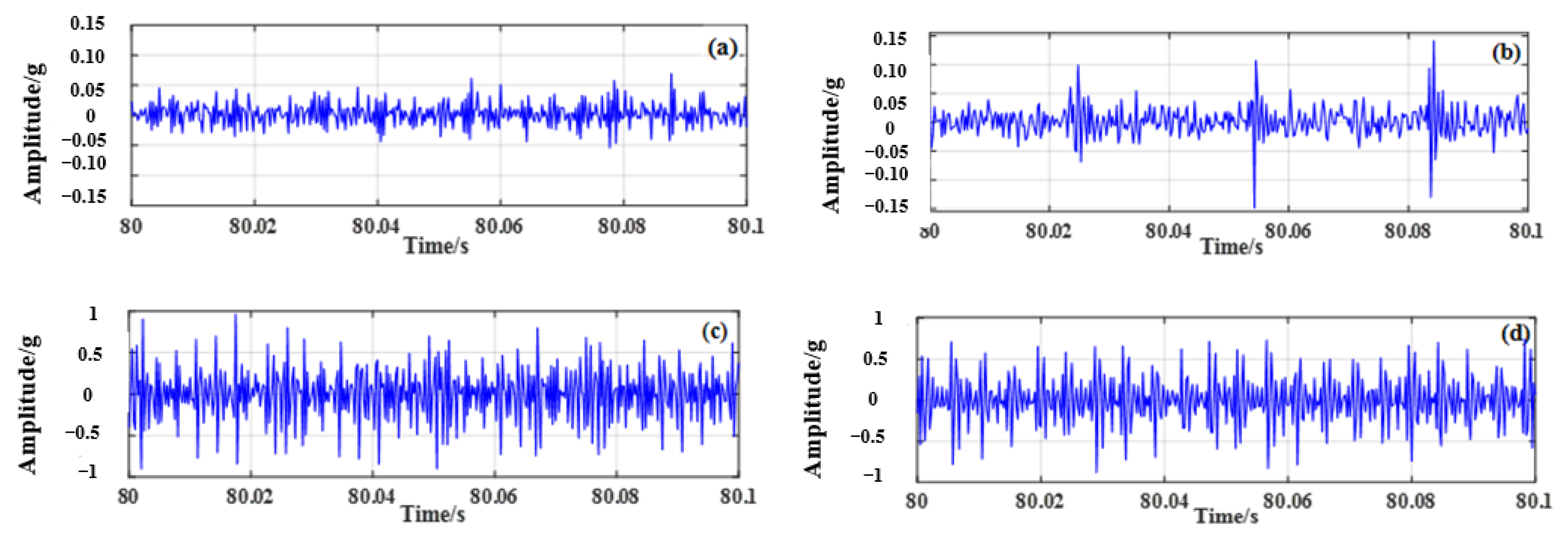 Sensors 23 04044 g006 550