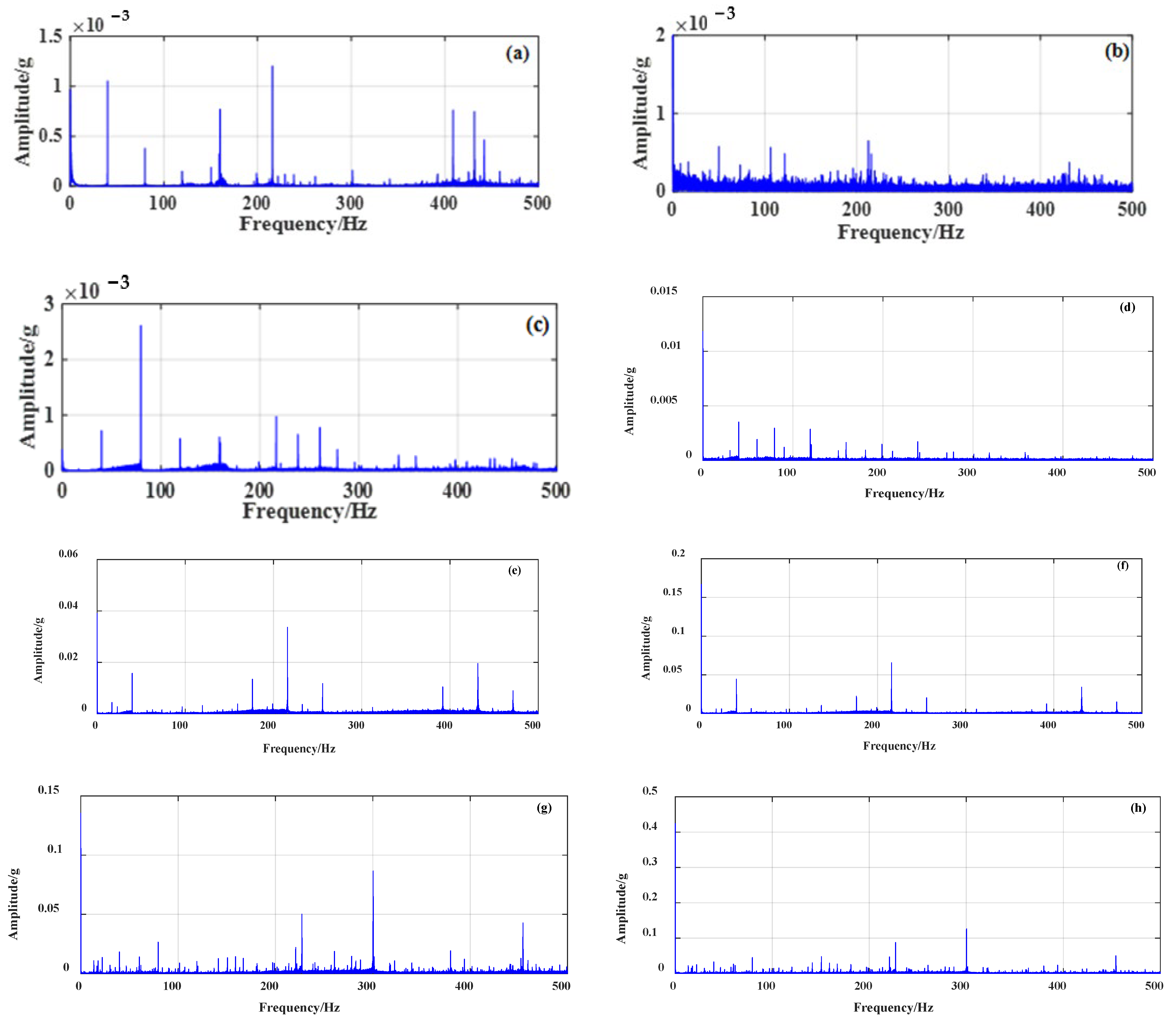Sensors 23 04044 g007 550