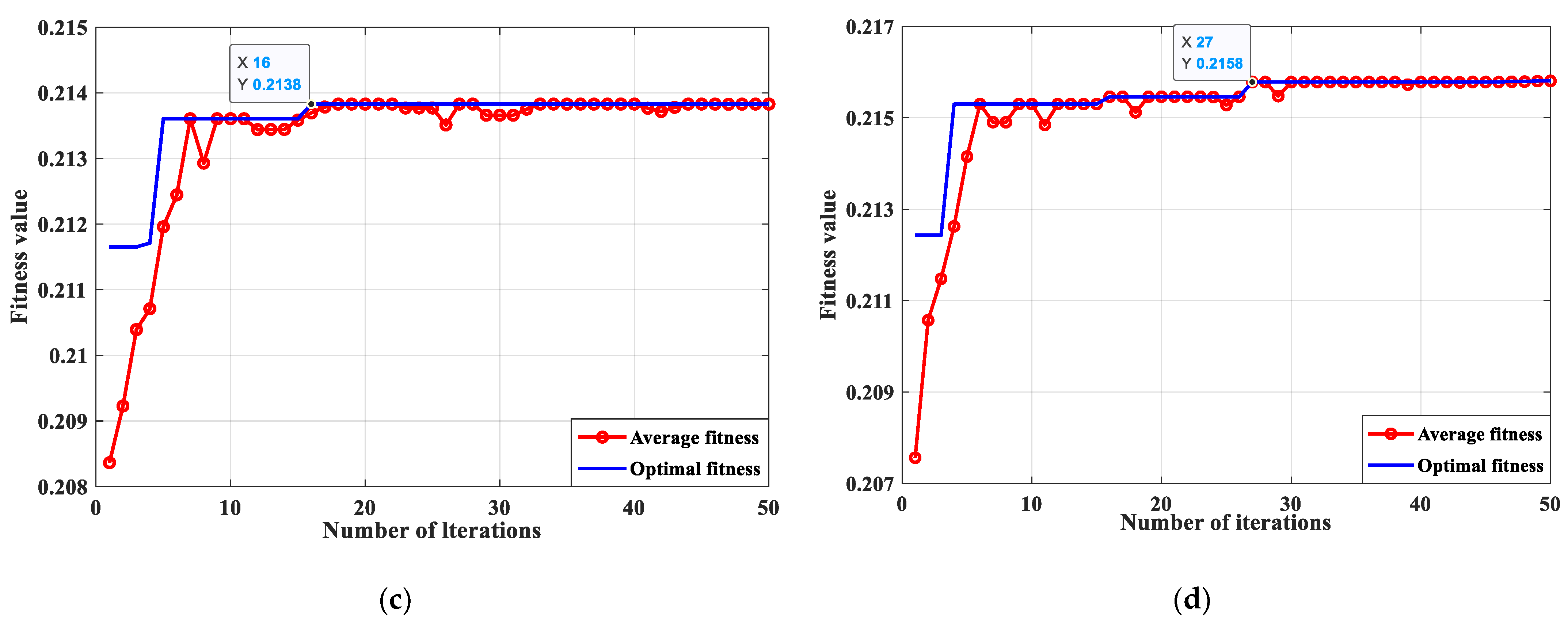 Sensors 23 04044 g009b 550