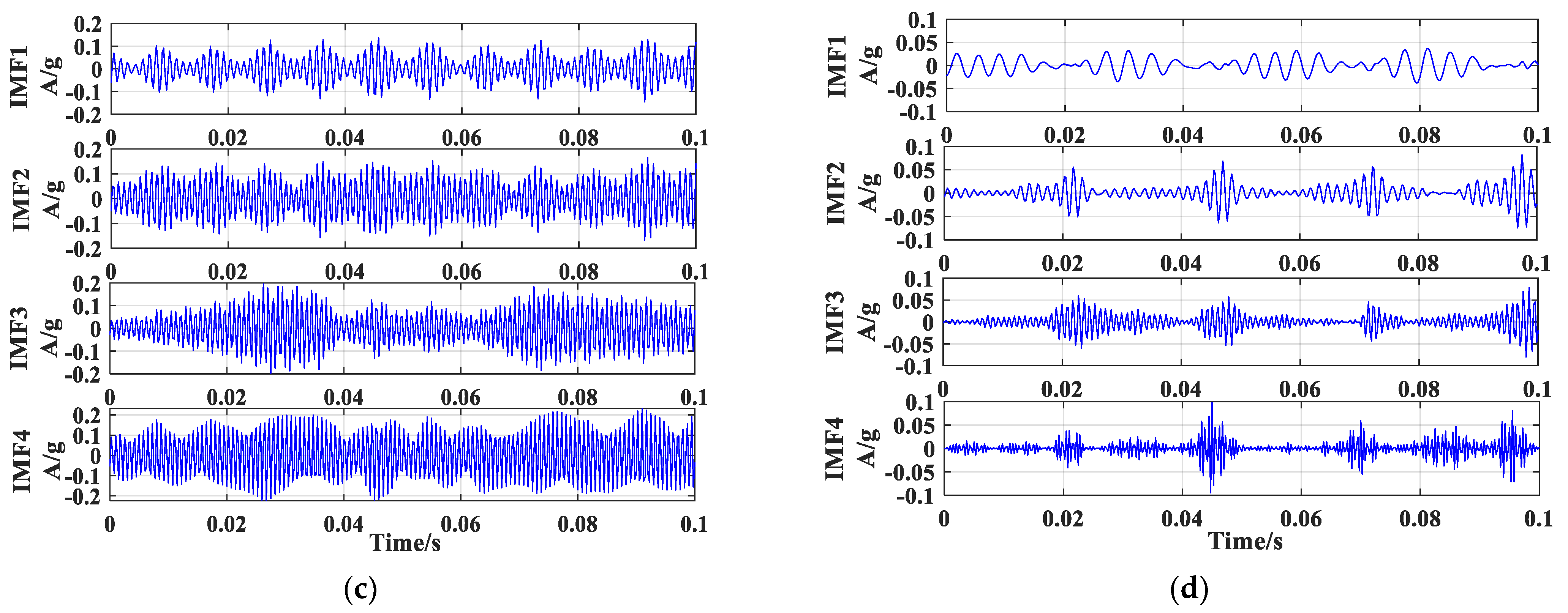 Sensors 23 04044 g010b 550