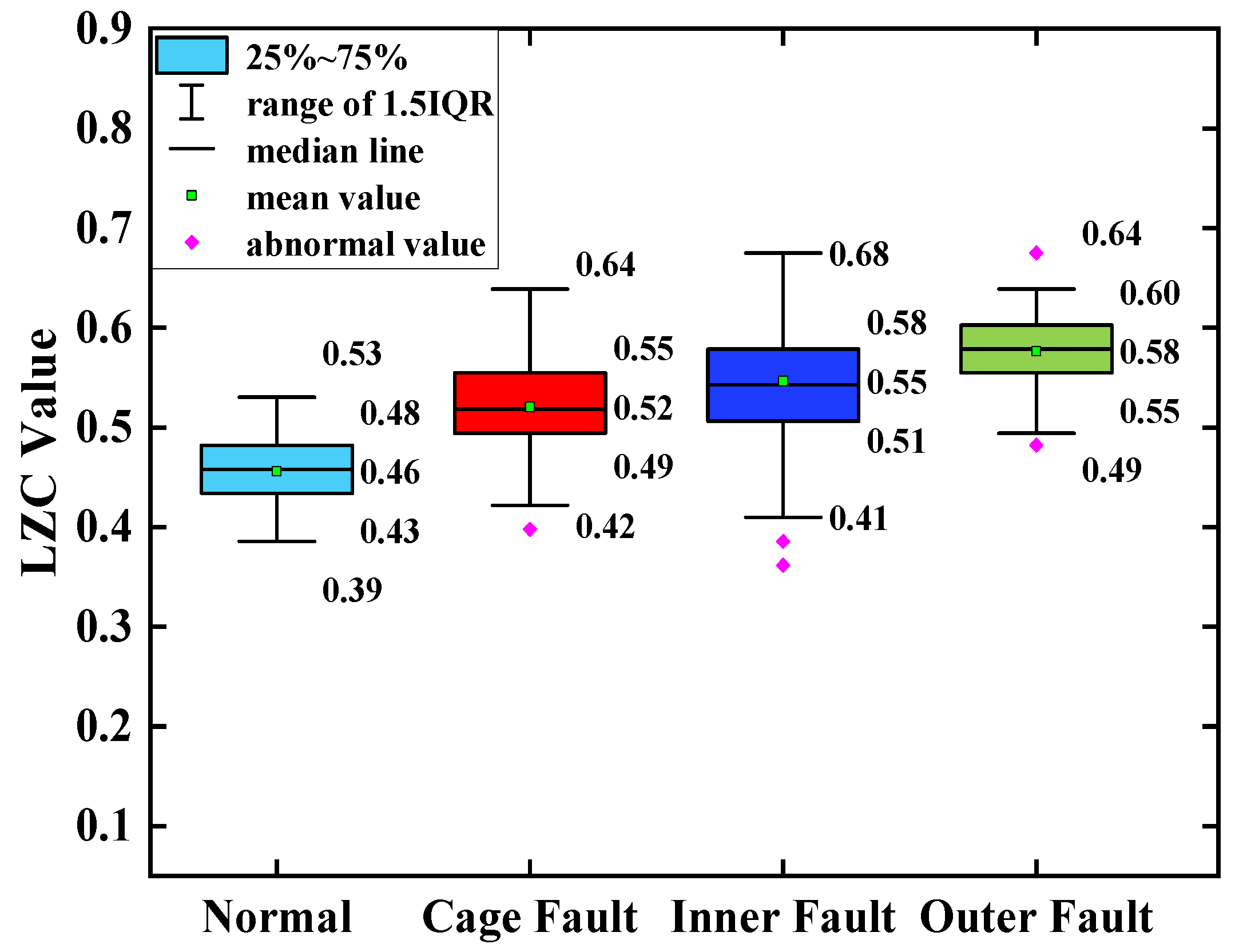 Sensors 23 04044 g012 550