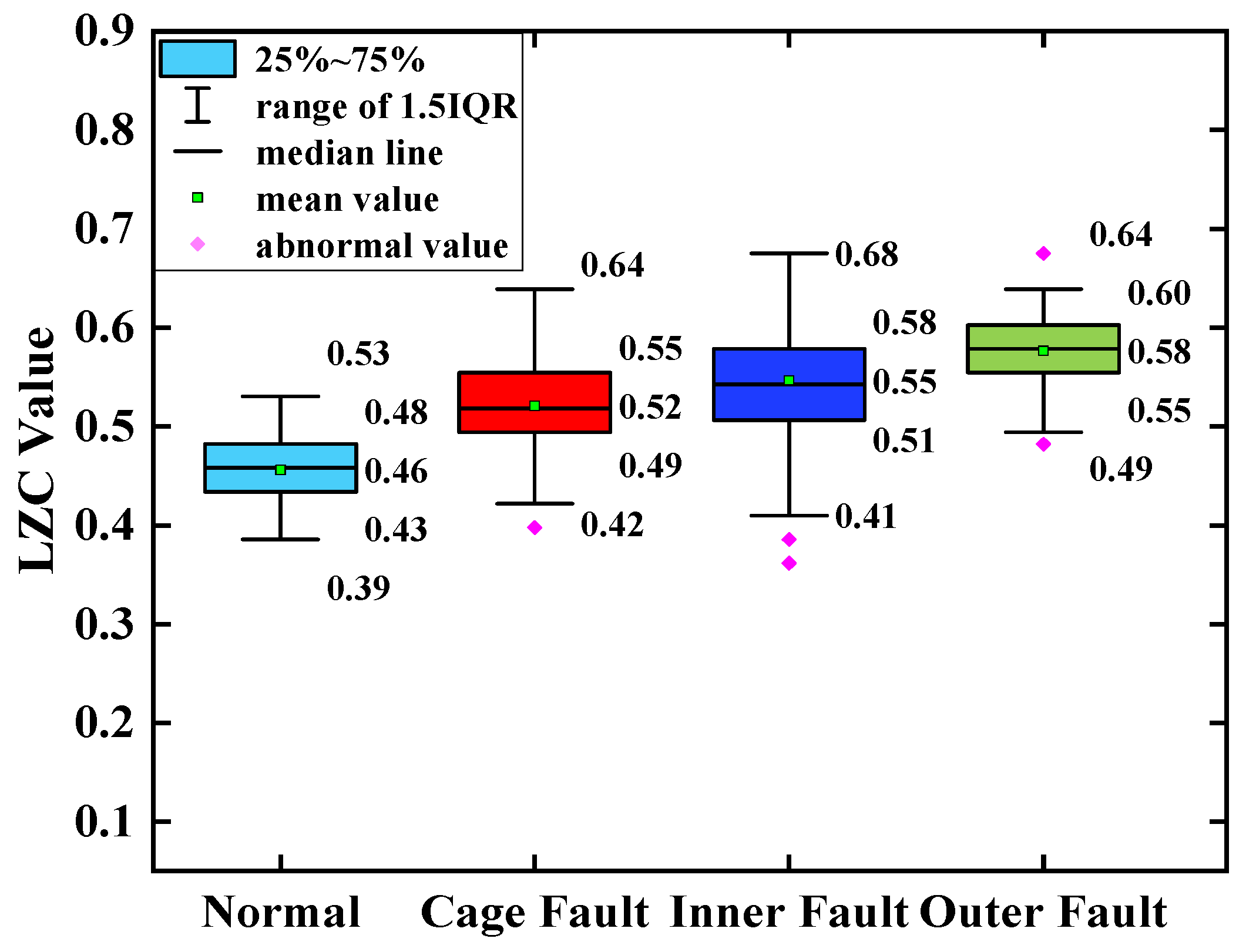 Sensors 23 04044 g013 550