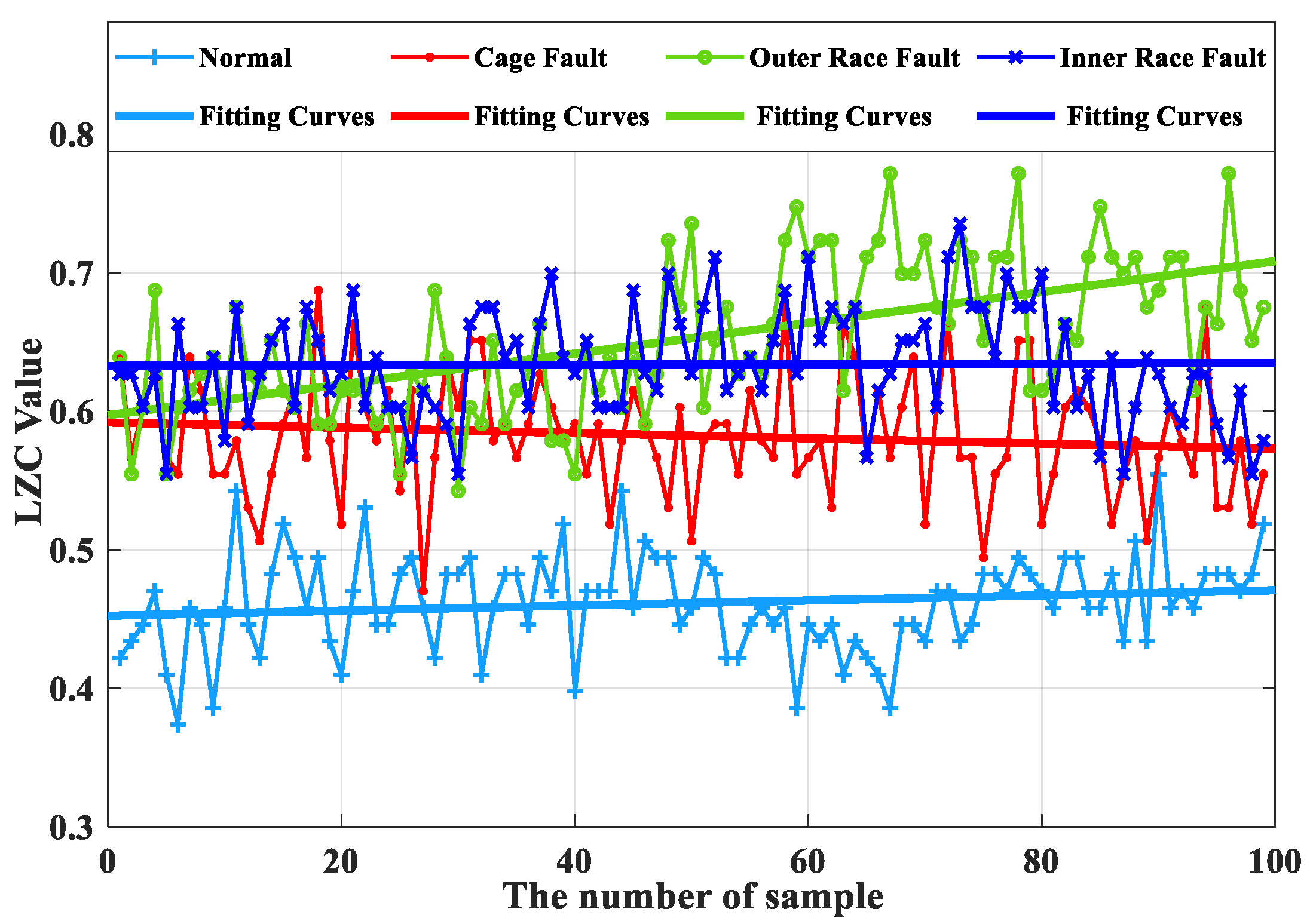 Sensors 23 04044 g015 550