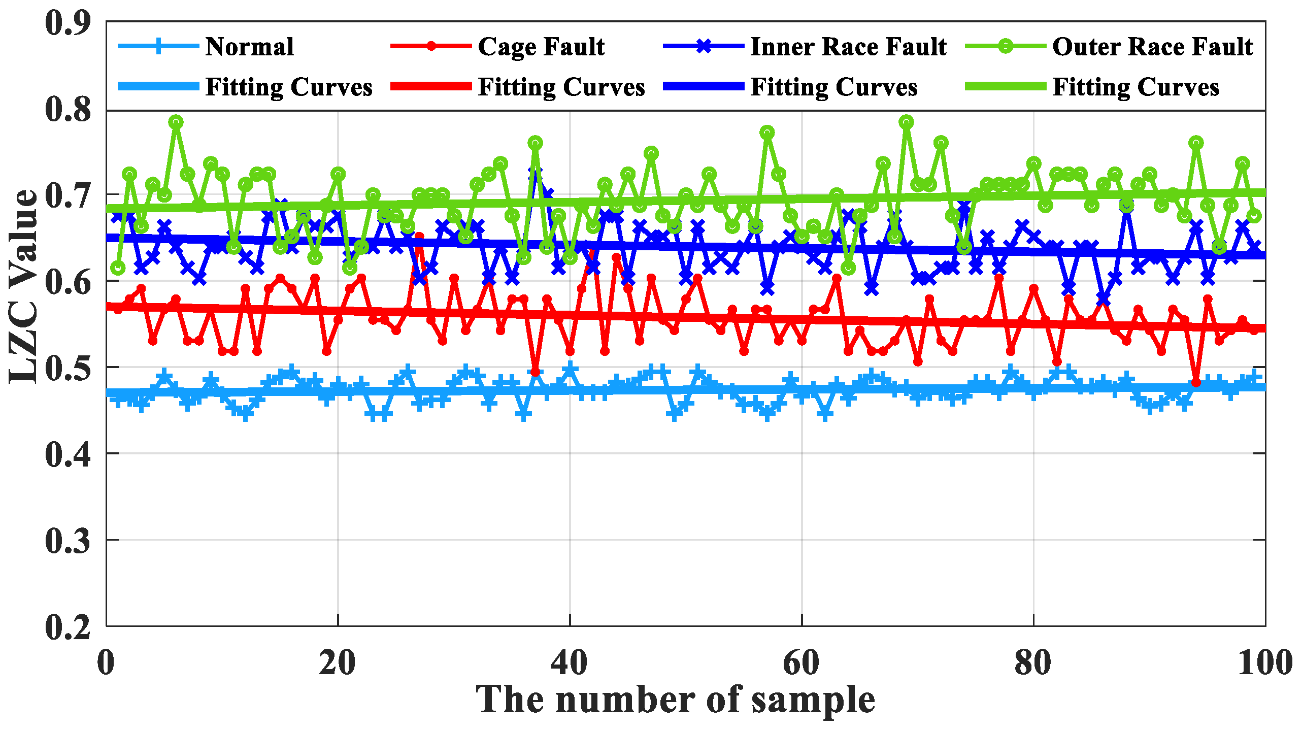 Sensors 23 04044 g017 550