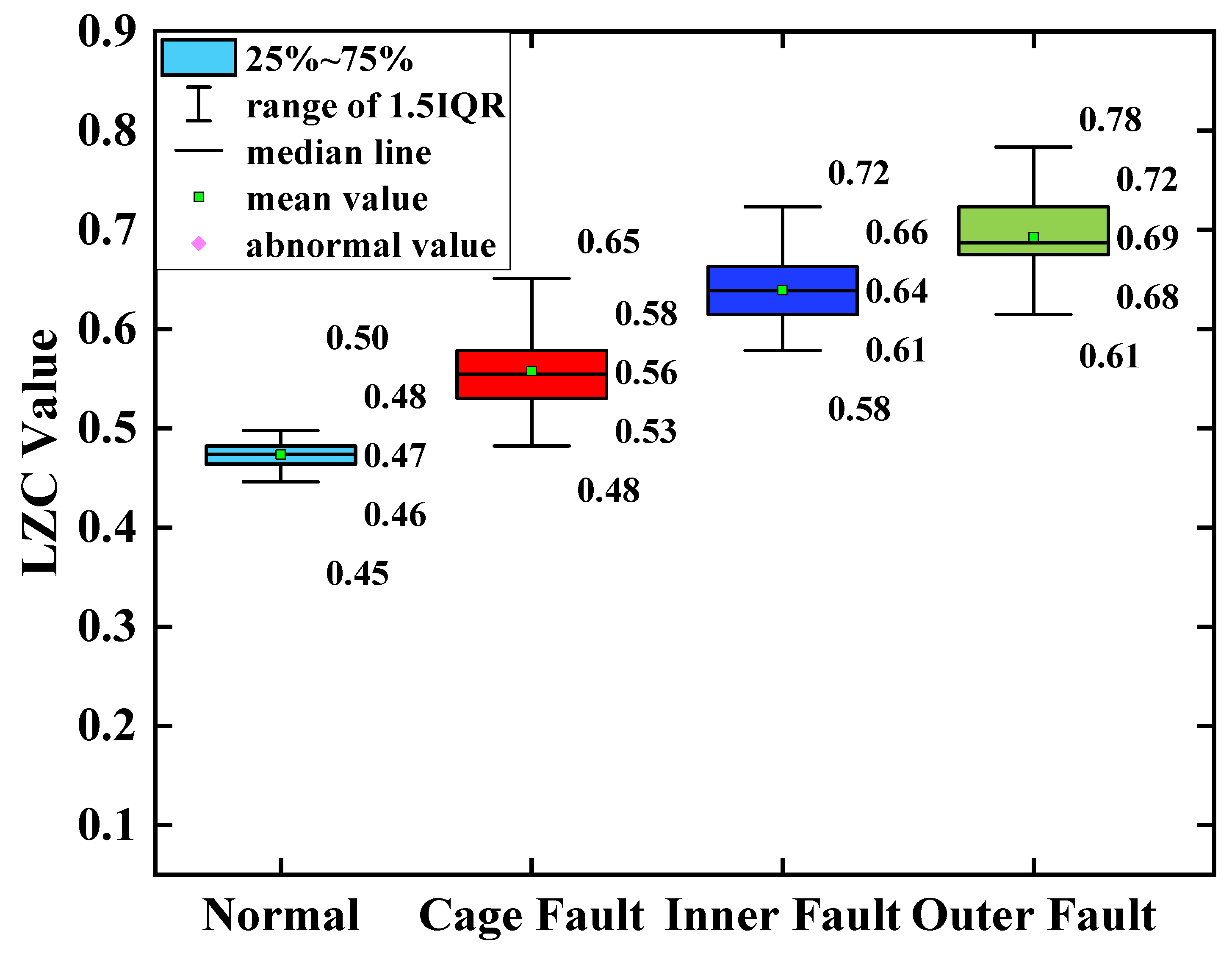 Sensors 23 04044 g019 550